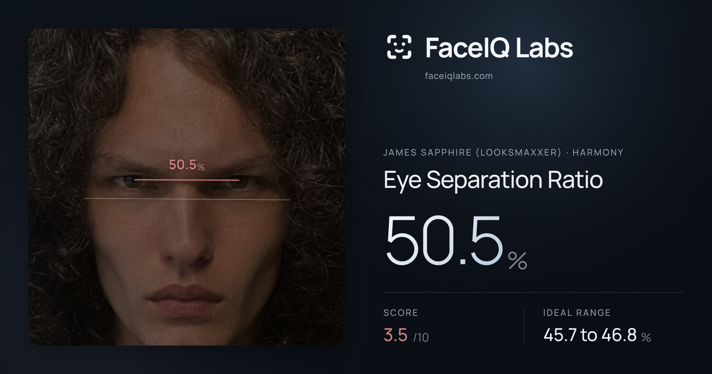 James Sapphire (Looksmaxxer) Eye Separation Ratio: 50.5%, drawn on the photo