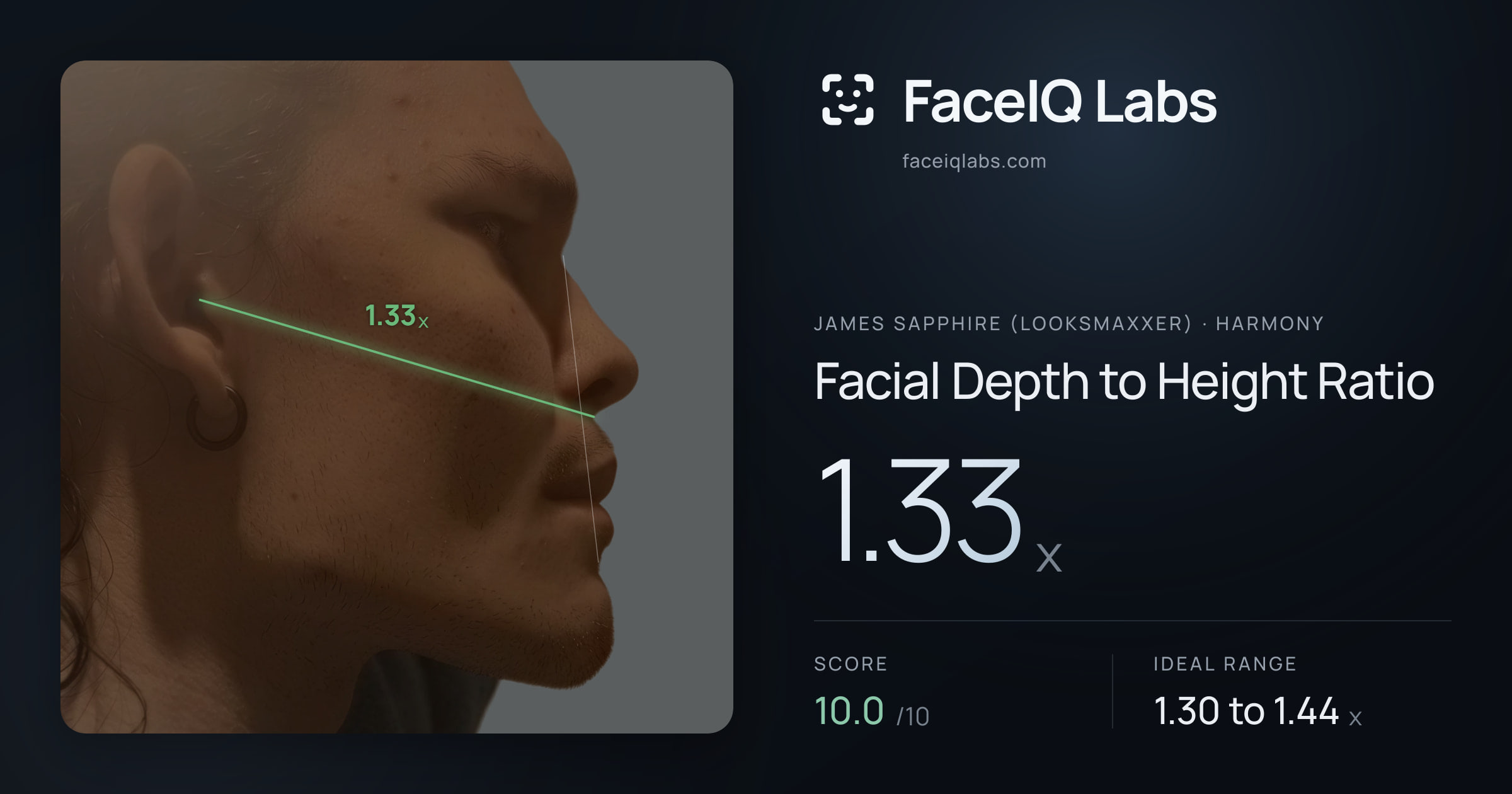 James Sapphire (Looksmaxxer) Facial Depth to Height Ratio: 1.33x, drawn on the photo