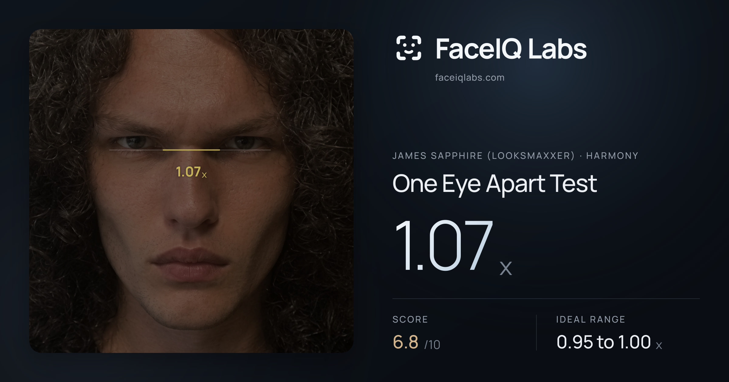James Sapphire (Looksmaxxer) One Eye Apart Test: 1.07x, drawn on the photo