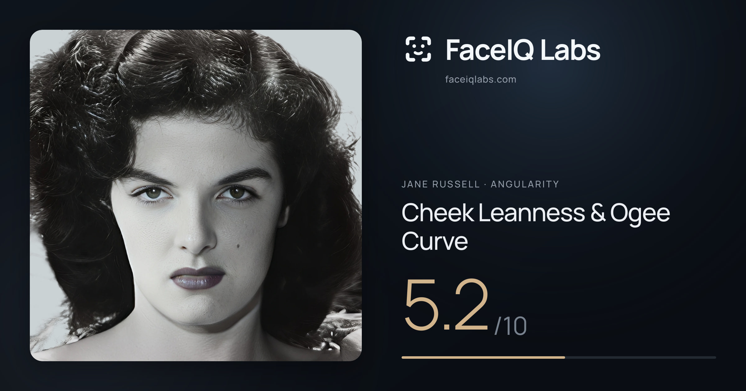 Jane Russell Cheek Leanness & Ogee Curve: 5.2/10, drawn on the photo
