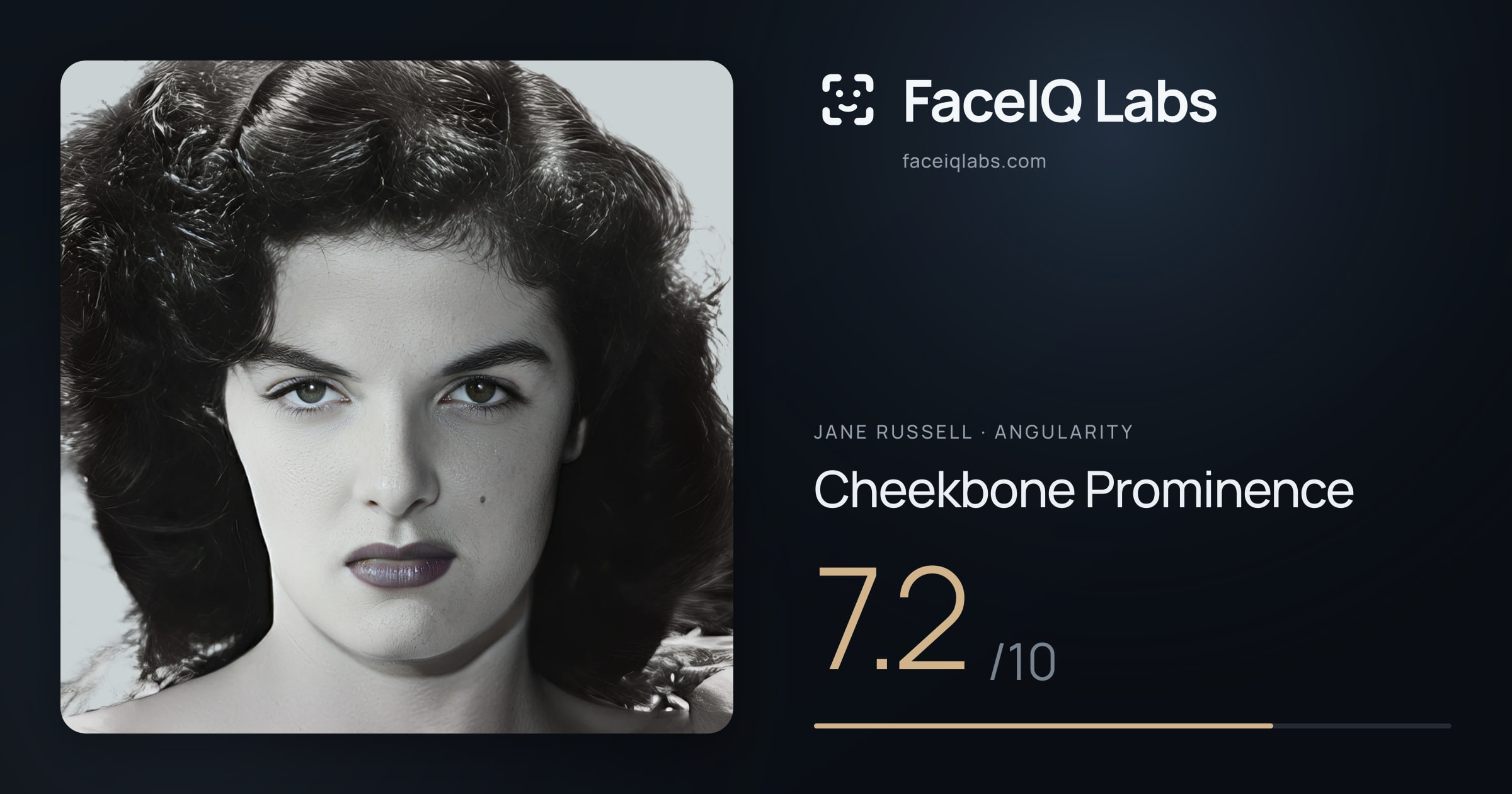 Jane Russell Cheekbone Prominence: 7.2/10, drawn on the photo