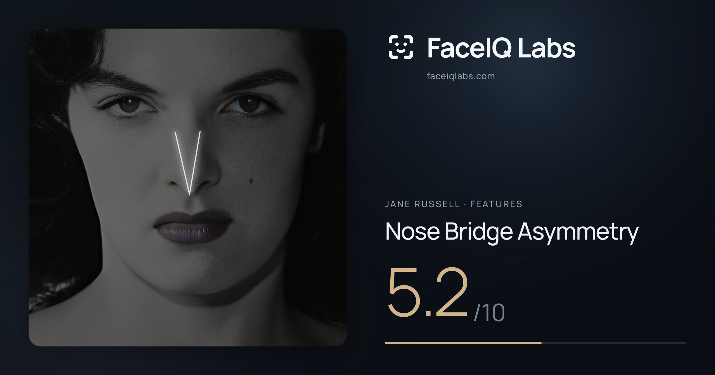 Jane Russell Nose Bridge Asymmetry: 5.2/10, drawn on the photo