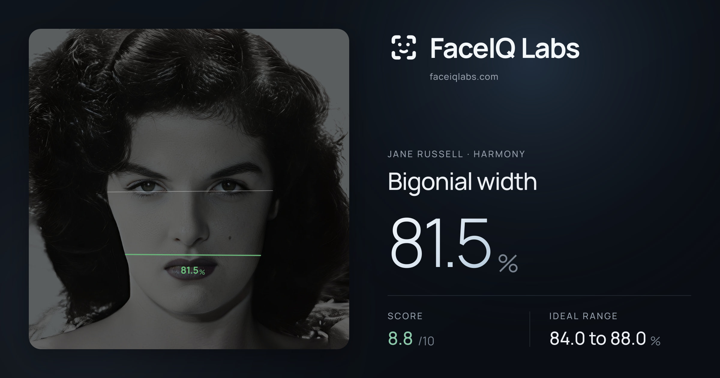 Jane Russell Bigonial width: 81.5%, drawn on the photo