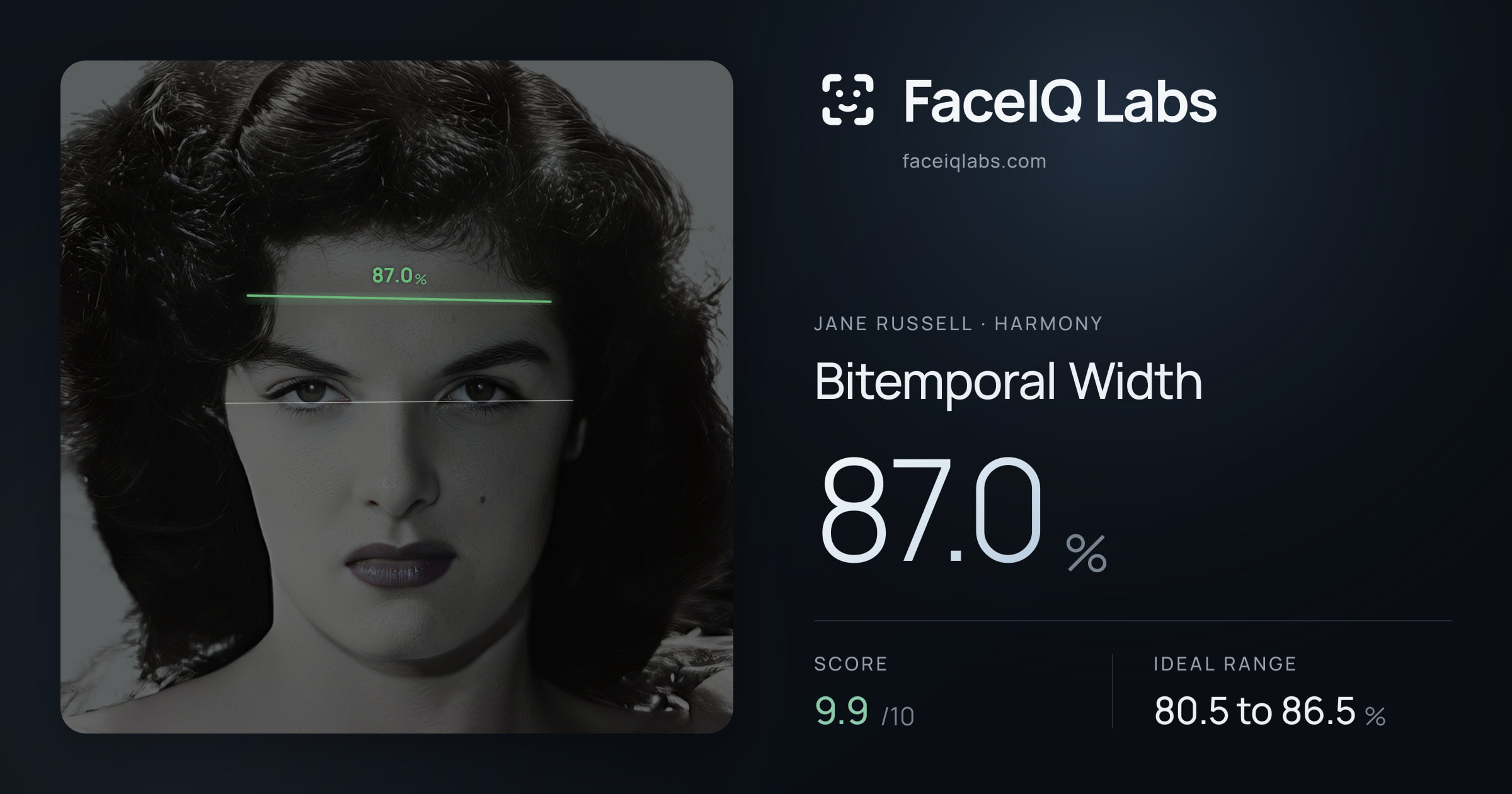 Jane Russell Bitemporal Width: 87.0%, drawn on the photo