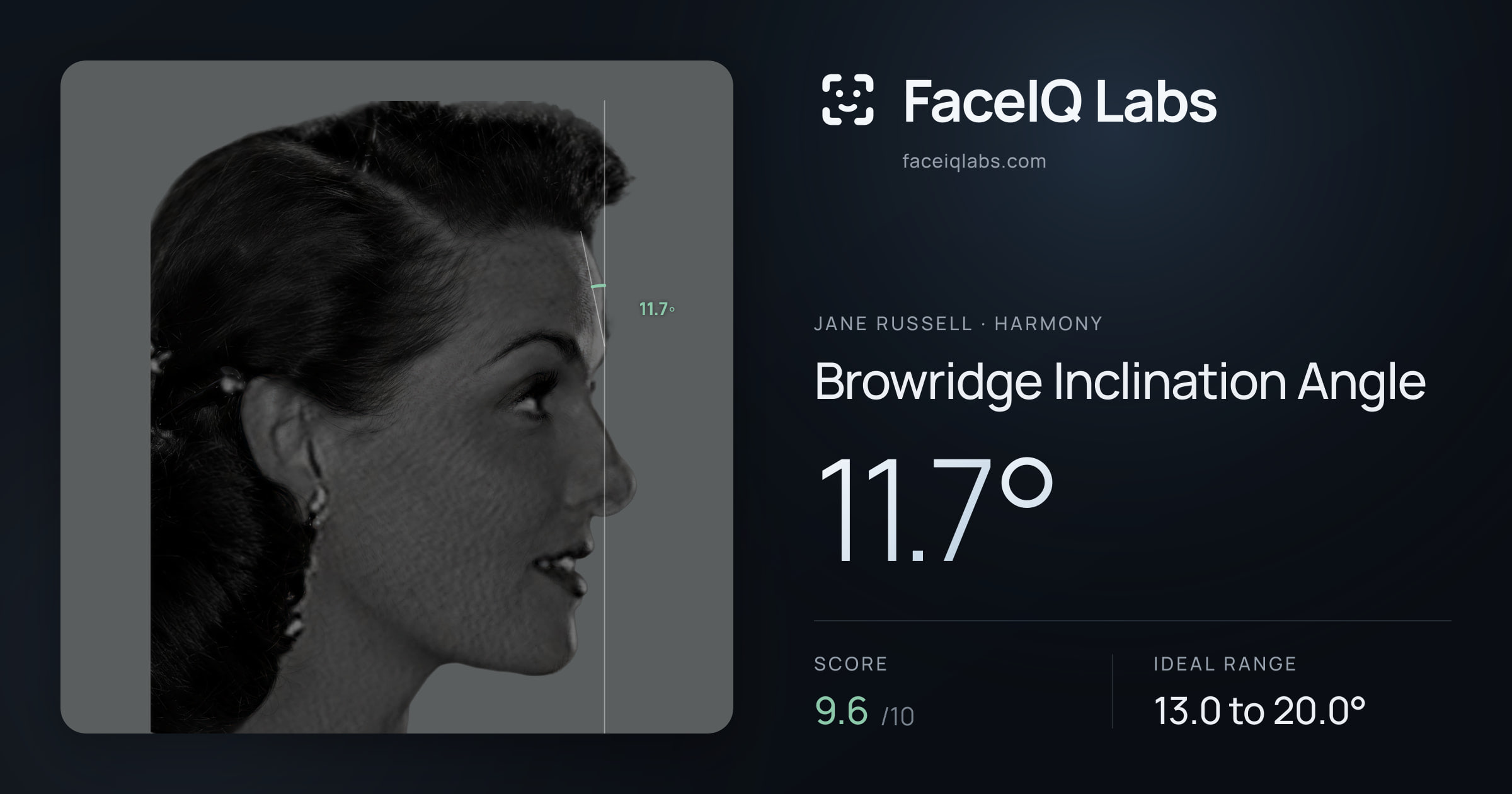Jane Russell Browridge Inclination Angle: 11.7°, drawn on the photo