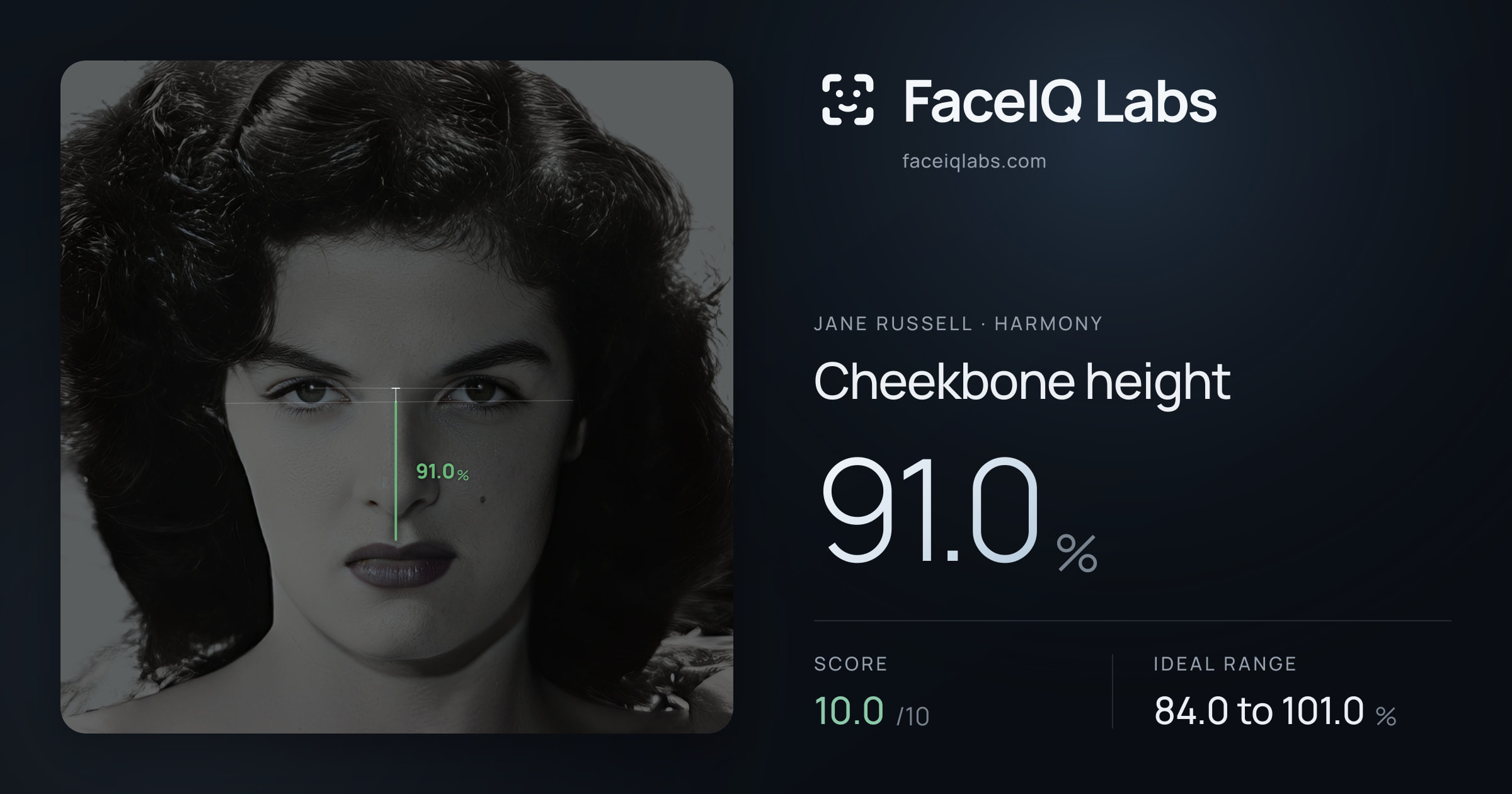 Jane Russell Cheekbone height: 91.0%, drawn on the photo