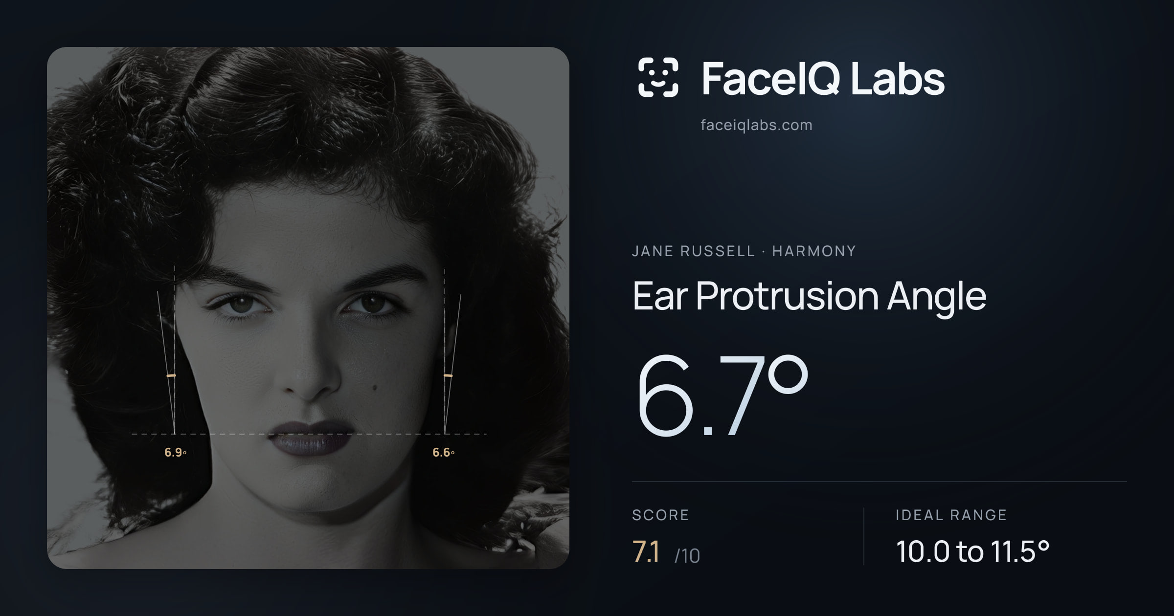 Jane Russell Ear Protrusion Angle: 6.7°, drawn on the photo