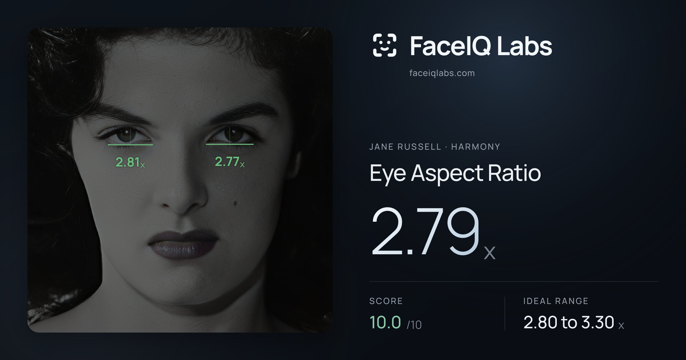 Jane Russell Eye Aspect Ratio: 2.79x, drawn on the photo
