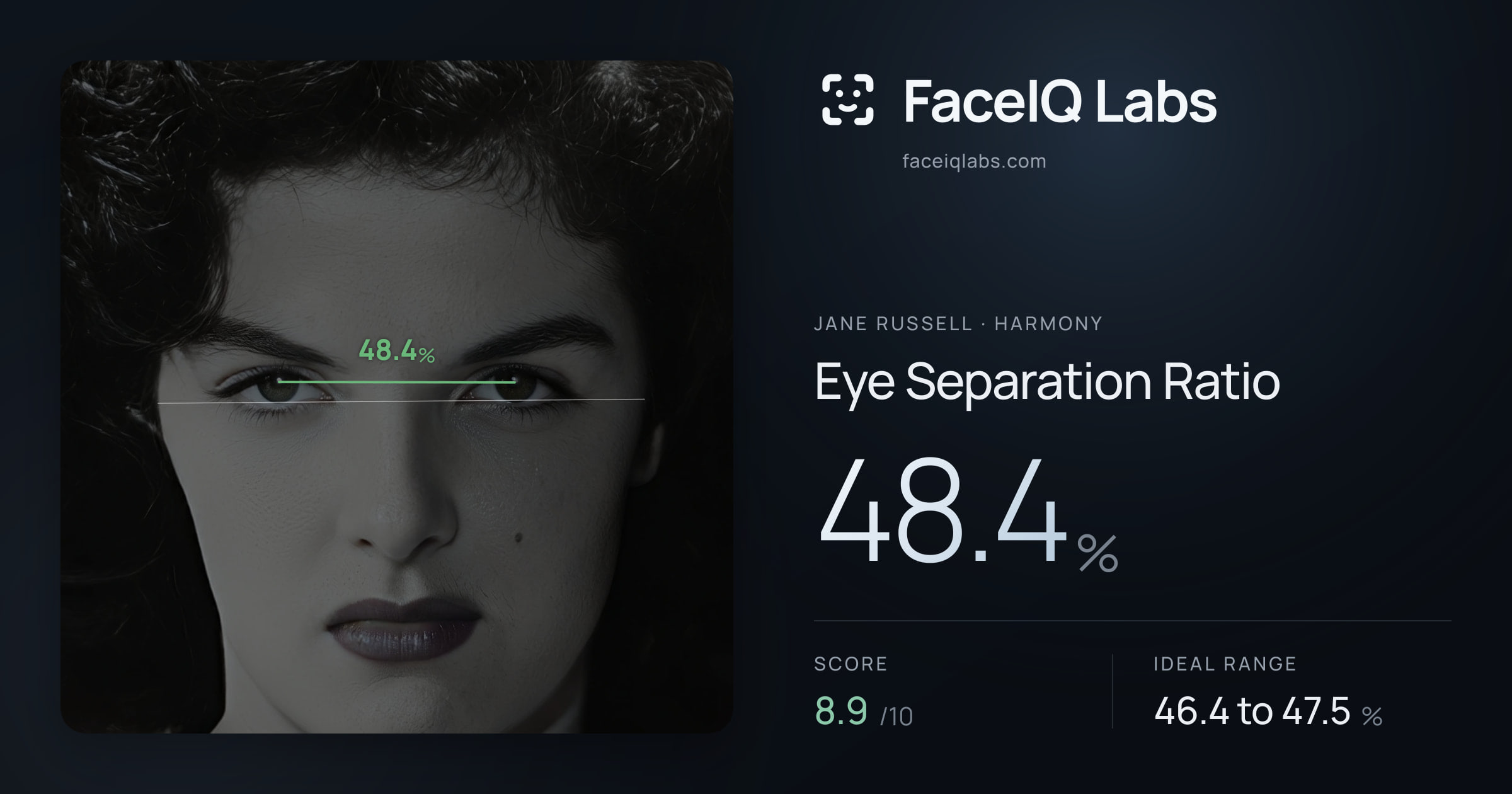 Jane Russell Eye Separation Ratio: 48.4%, drawn on the photo
