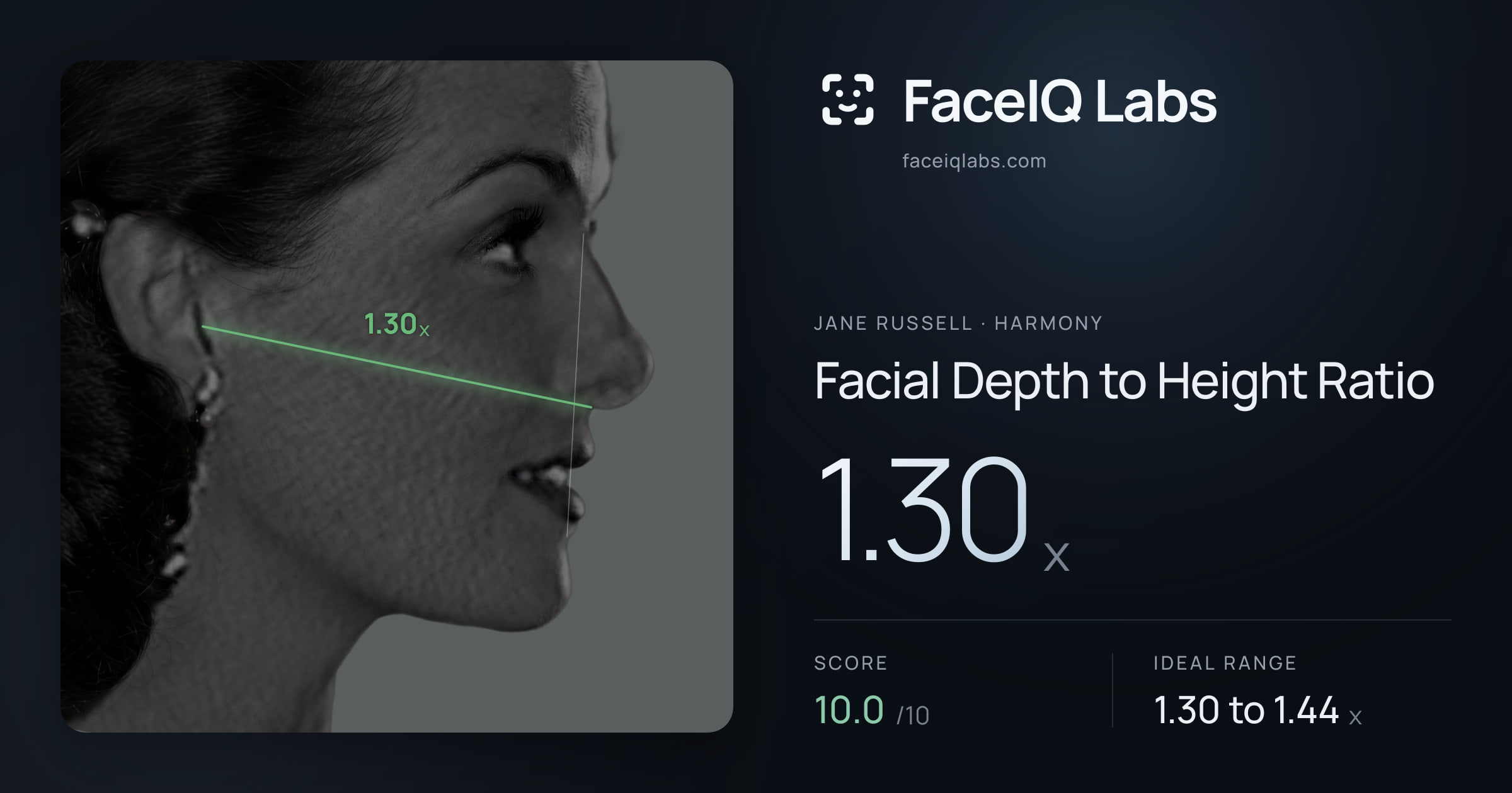 Jane Russell Facial Depth to Height Ratio: 1.30x, drawn on the photo