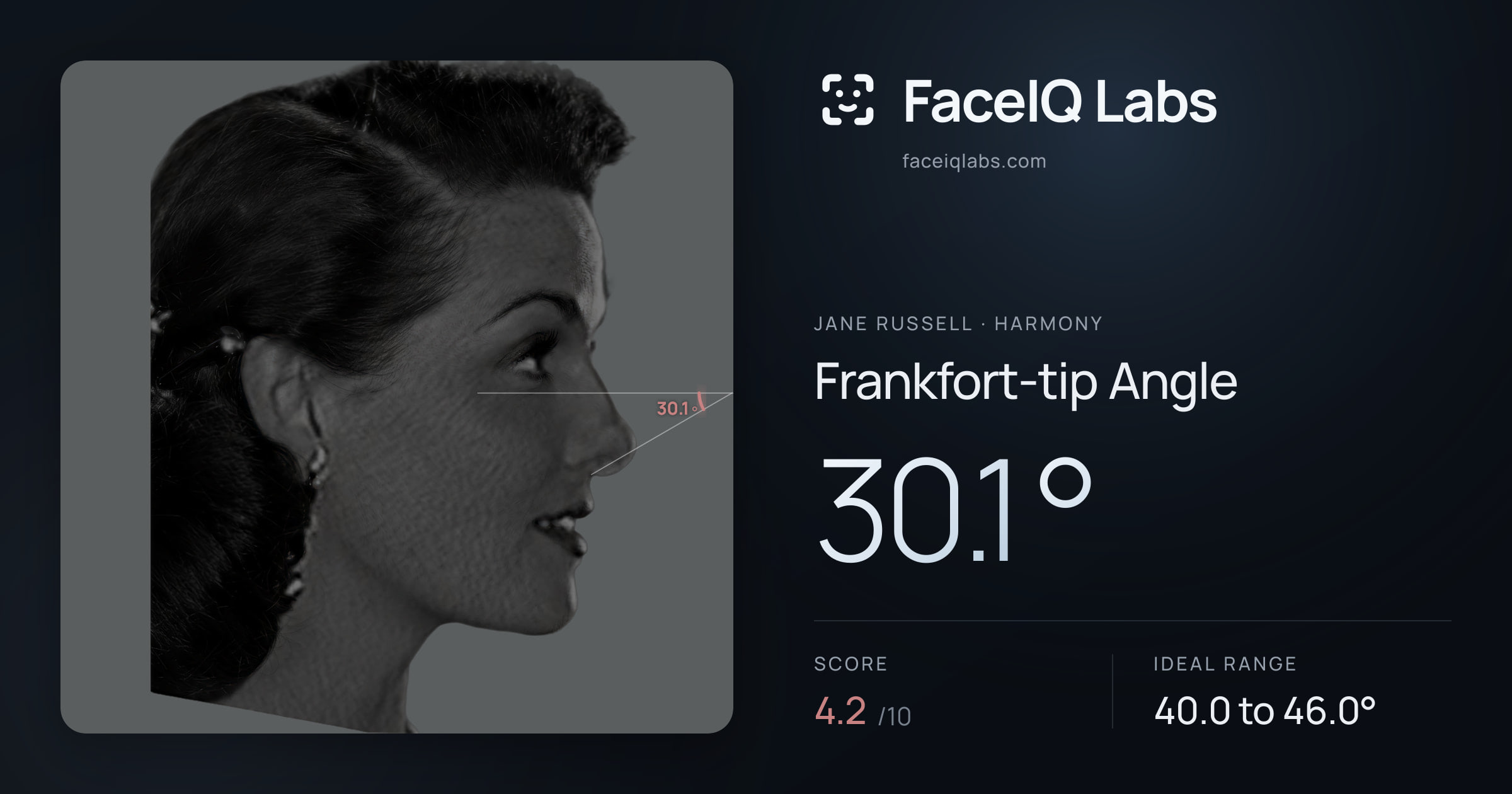 Jane Russell Frankfort-tip Angle: 30.1°, drawn on the photo