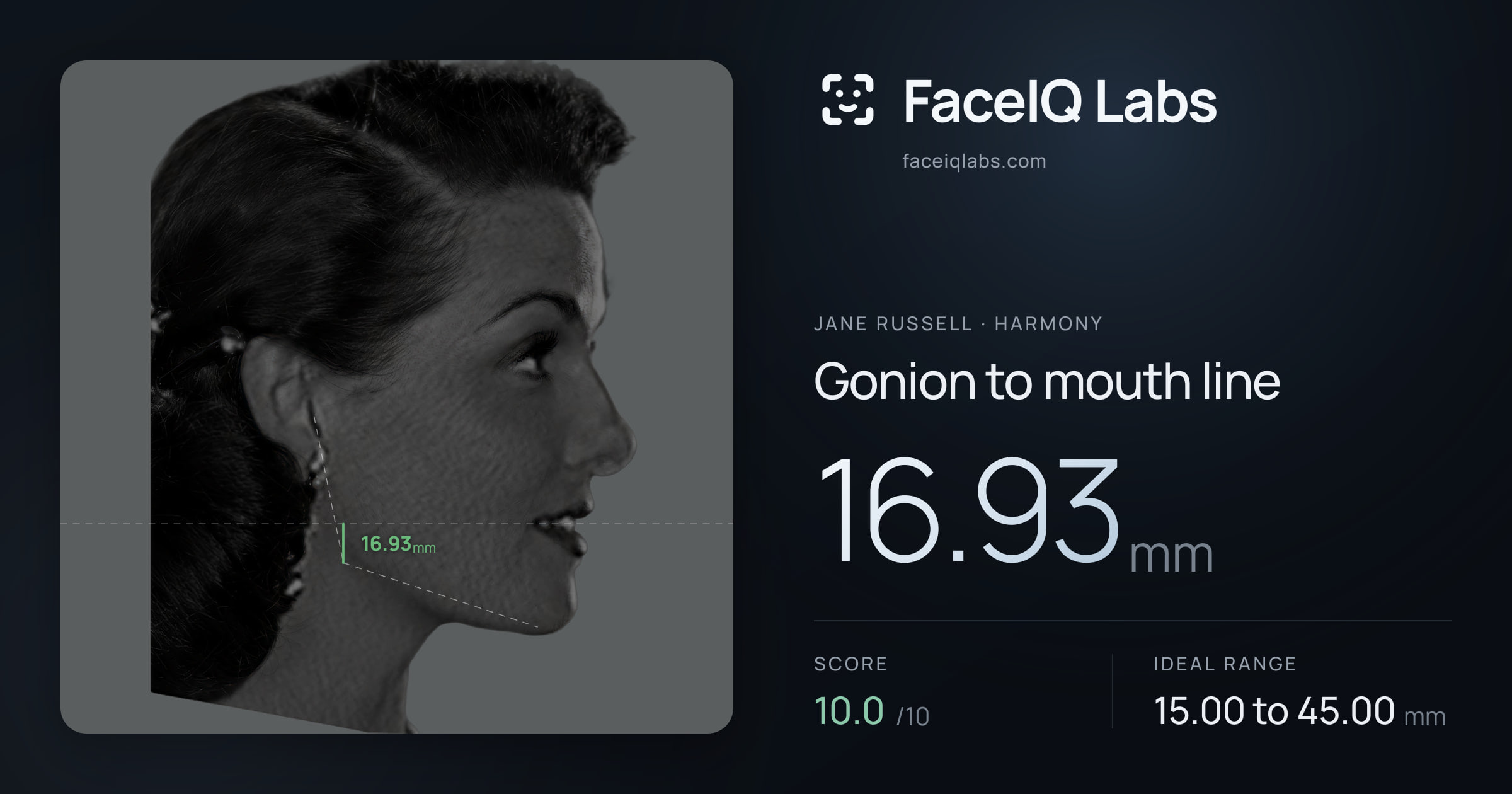 Jane Russell Gonion to mouth line: 16.93mm, drawn on the photo
