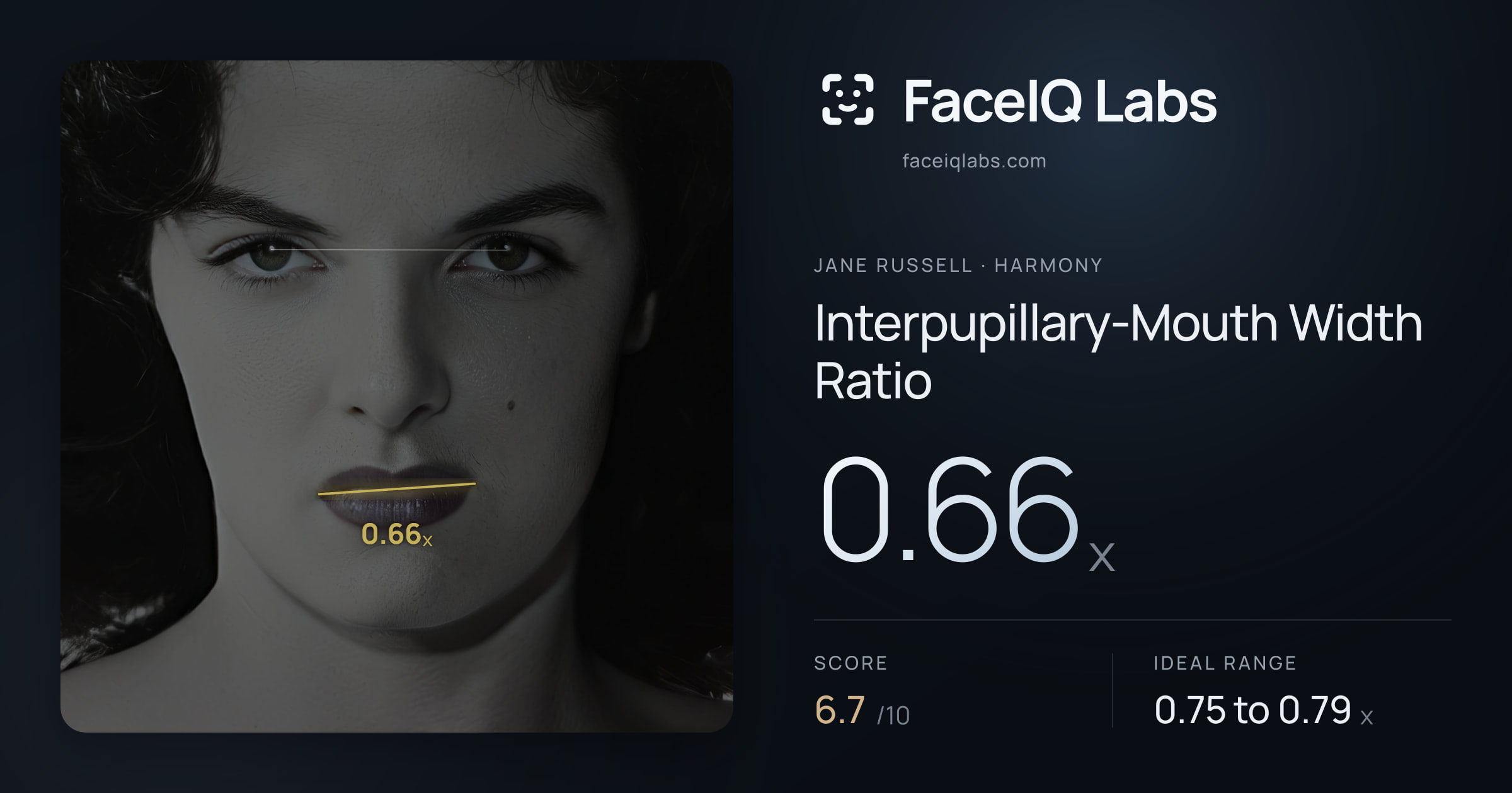Jane Russell Interpupillary-Mouth Width Ratio: 0.66x, drawn on the photo