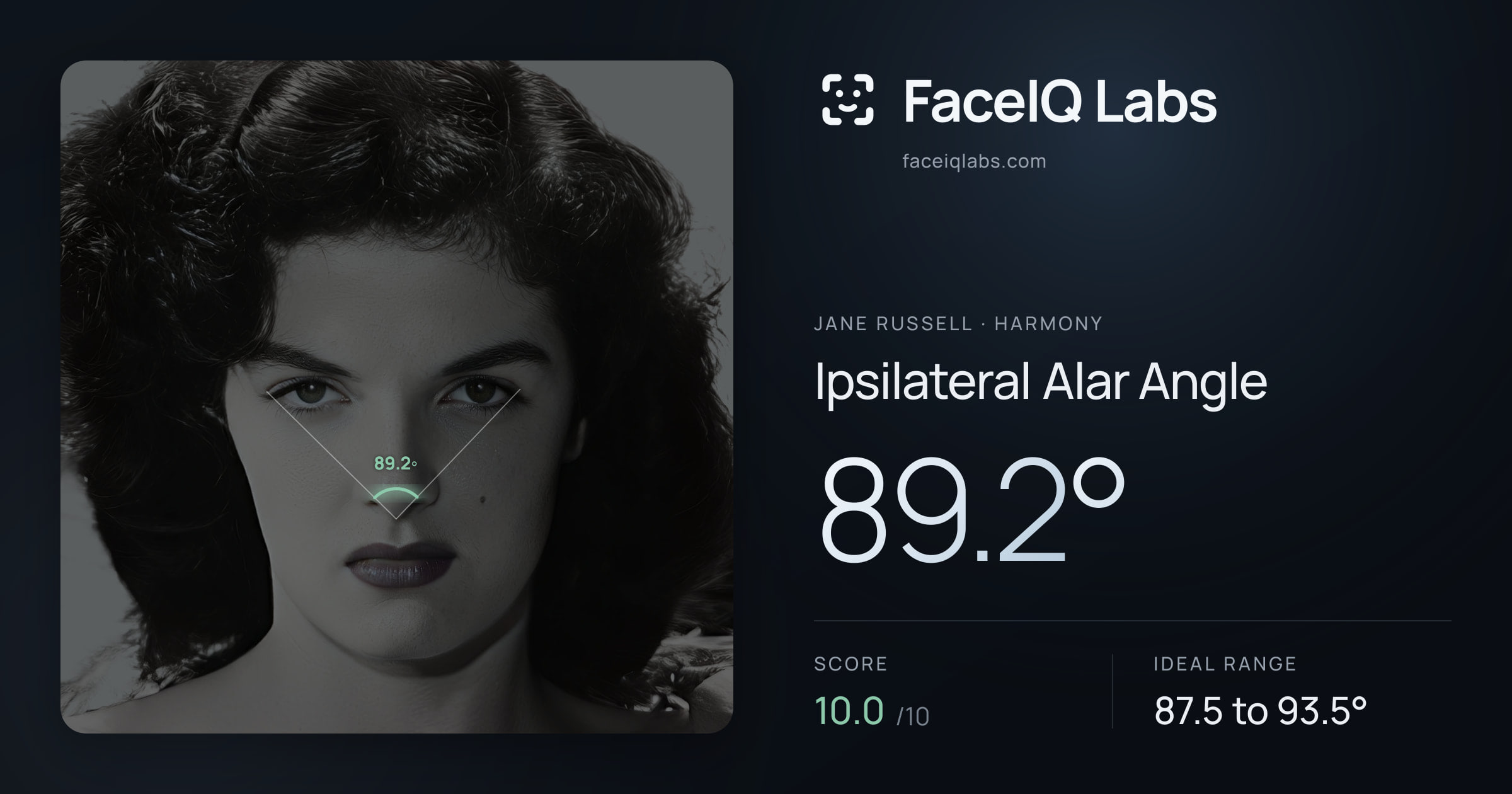 Jane Russell Ipsilateral Alar Angle: 89.2°, drawn on the photo