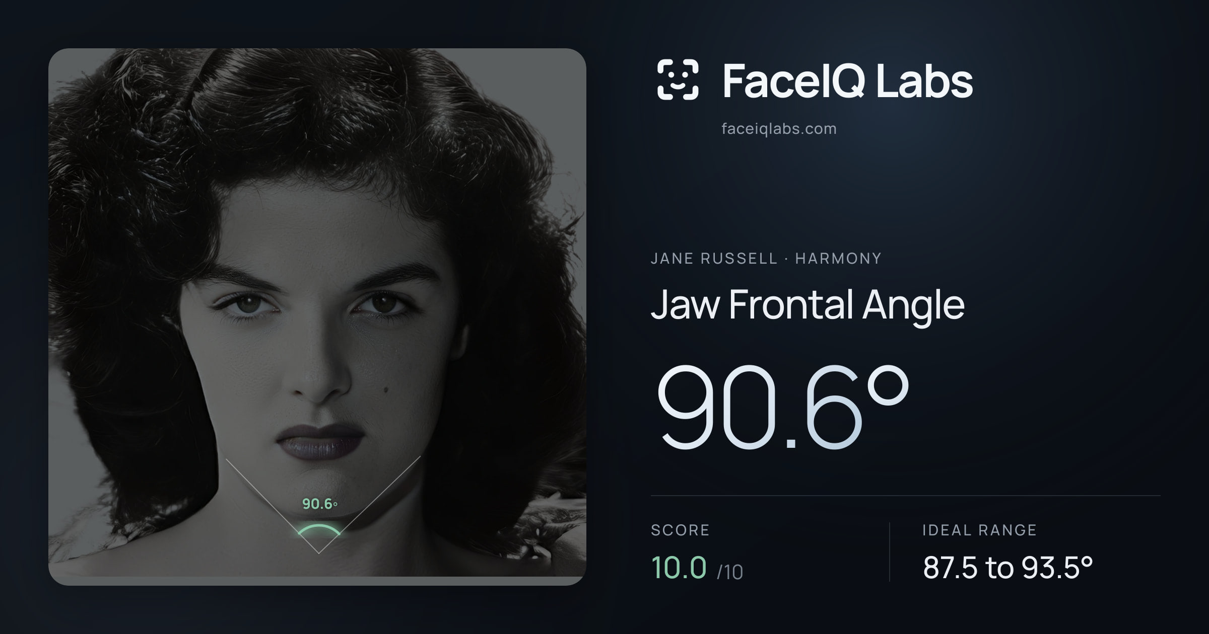 Jane Russell Jaw Frontal Angle: 90.6°, drawn on the photo
