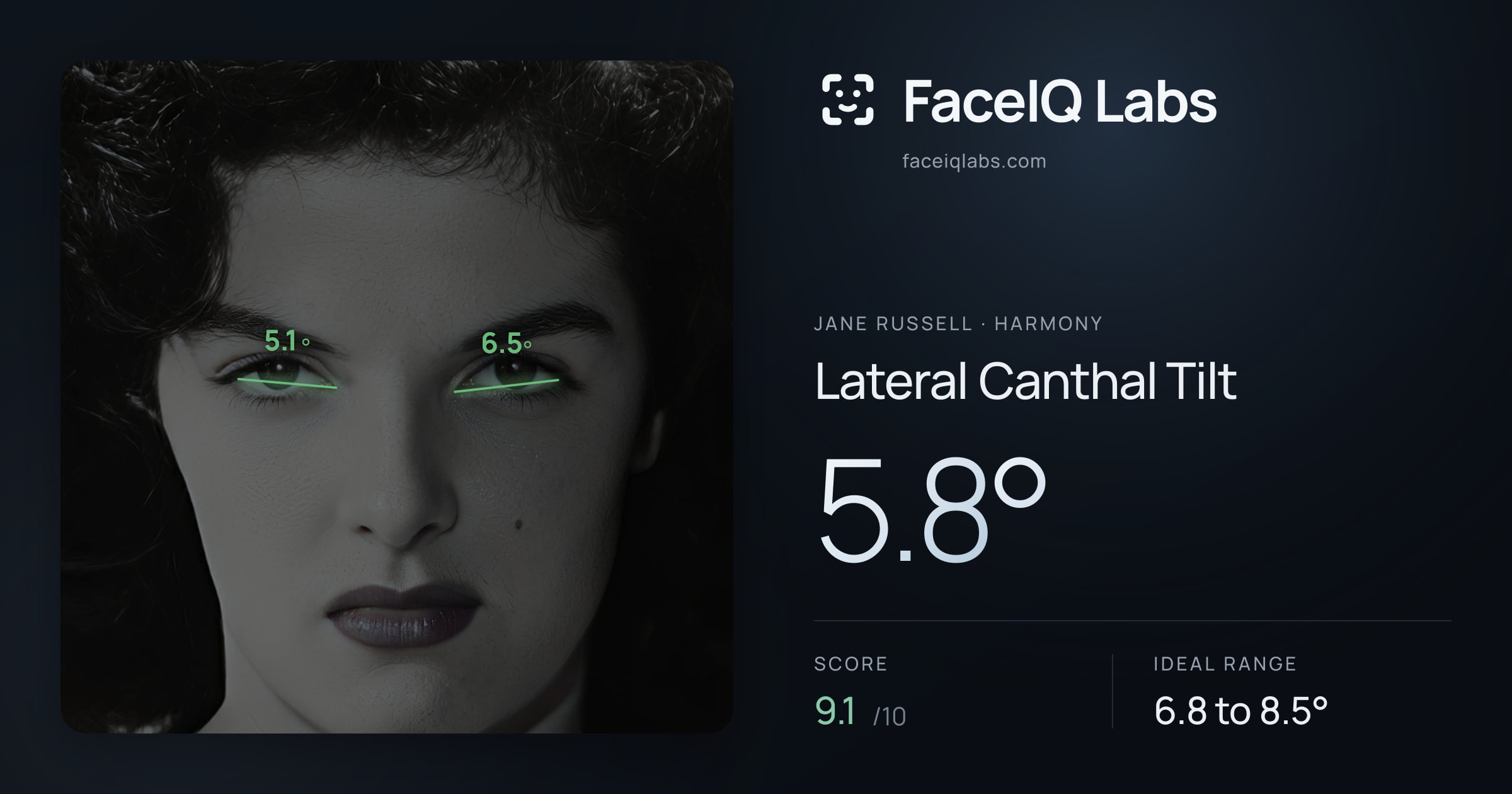 Jane Russell Lateral Canthal Tilt: 5.8°, drawn on the photo