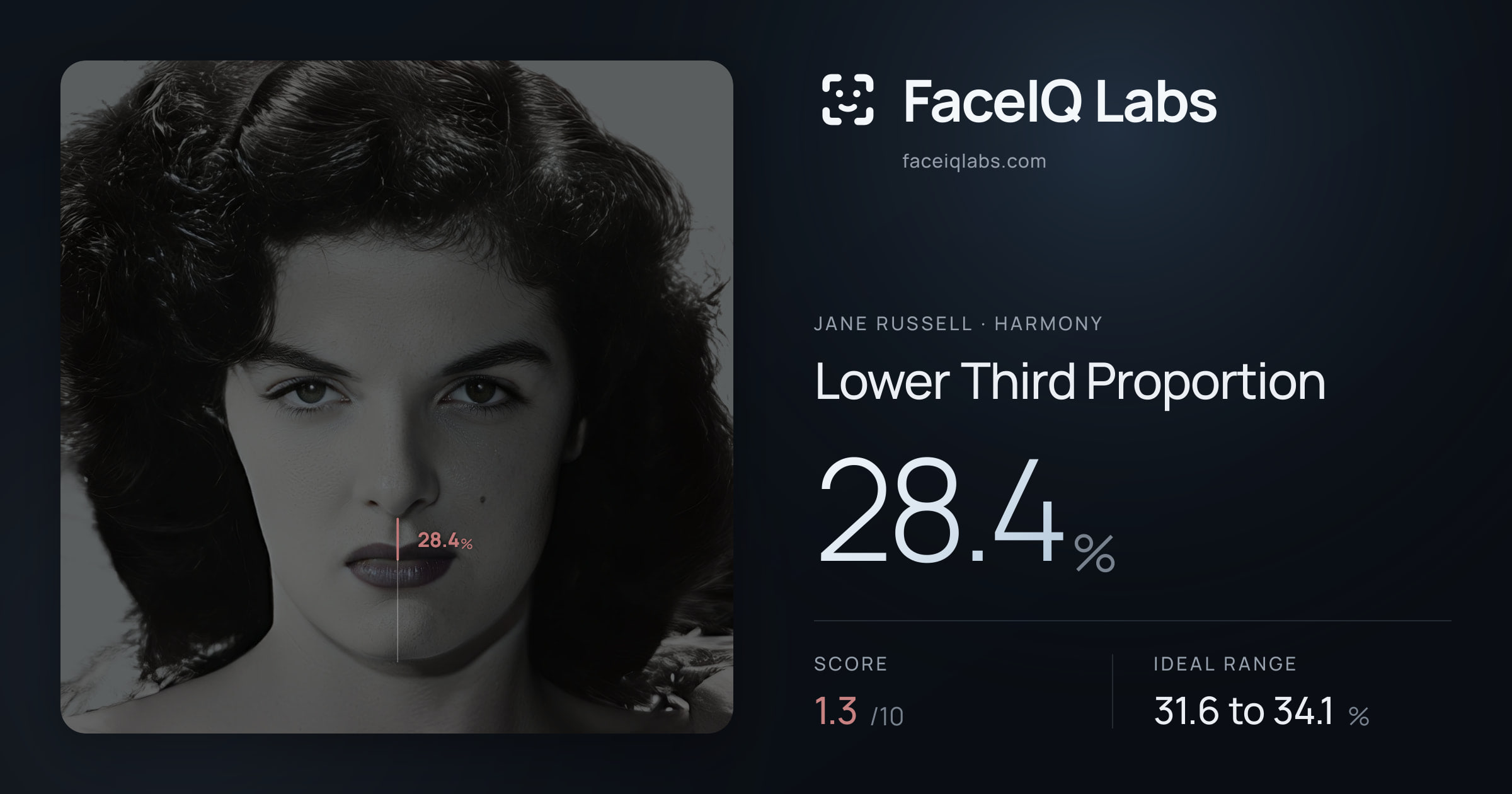 Jane Russell Lower Third Proportion: 28.4%, drawn on the photo