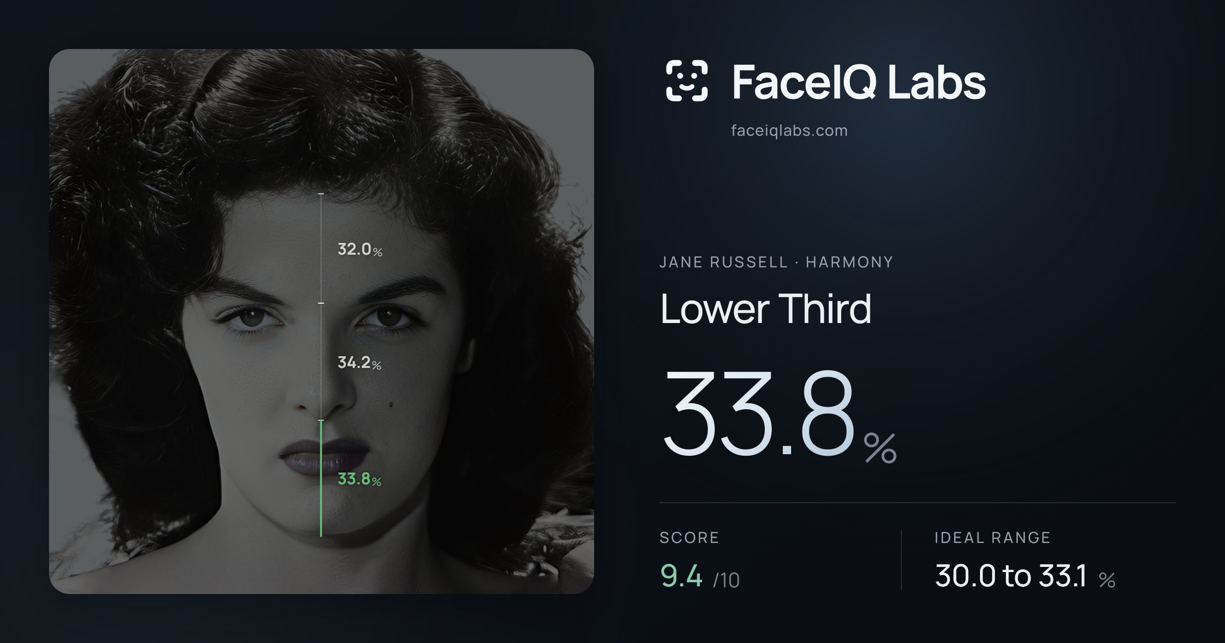 Jane Russell Lower Third: 33.8%, drawn on the photo