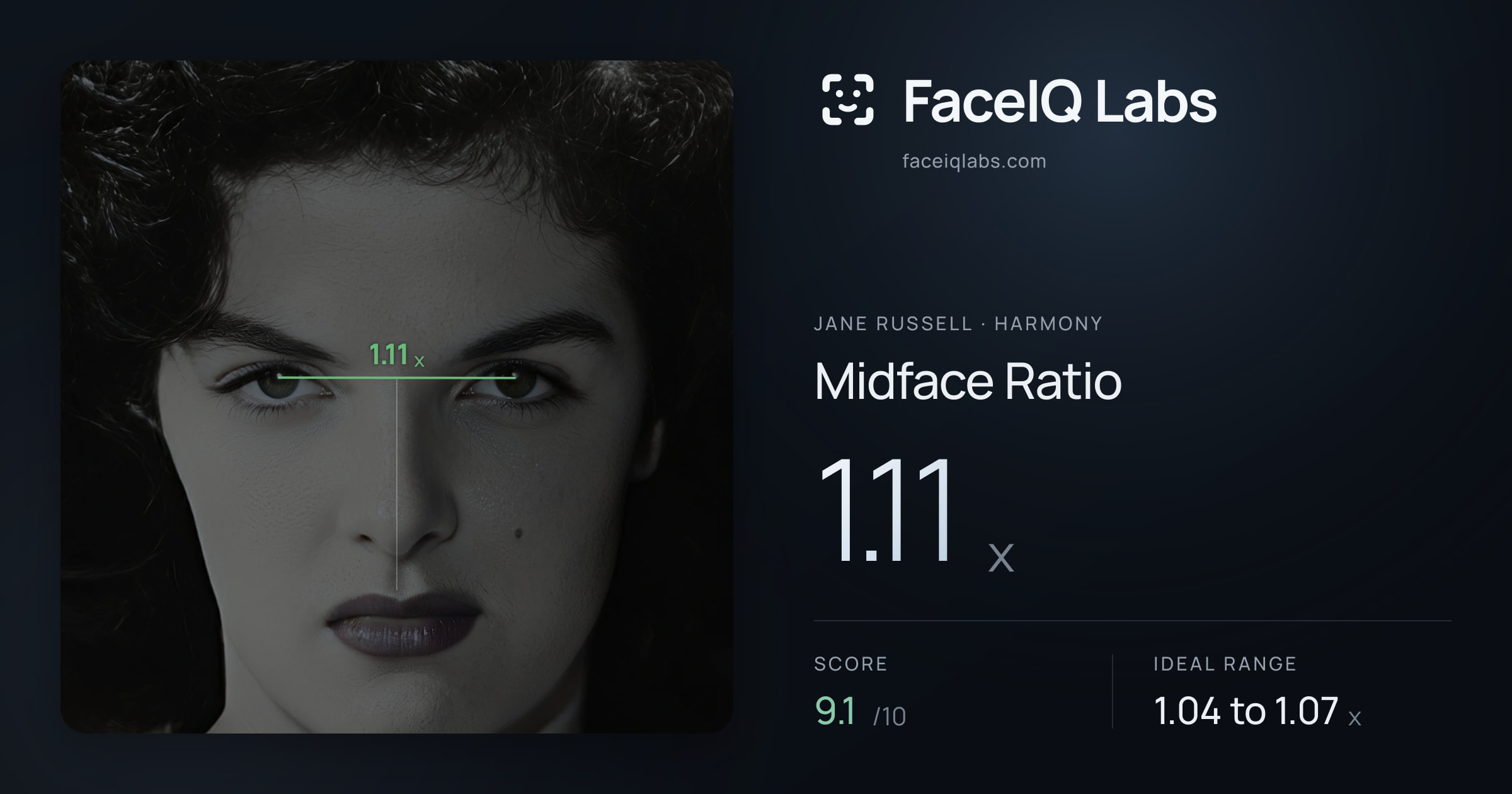 Jane Russell Midface Ratio: 1.11x, drawn on the photo