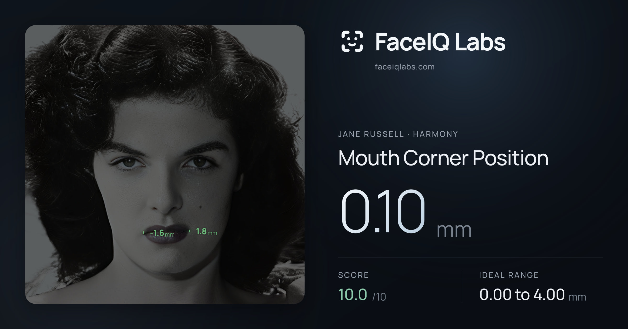 Jane Russell Mouth Corner Position: 0.10mm, drawn on the photo