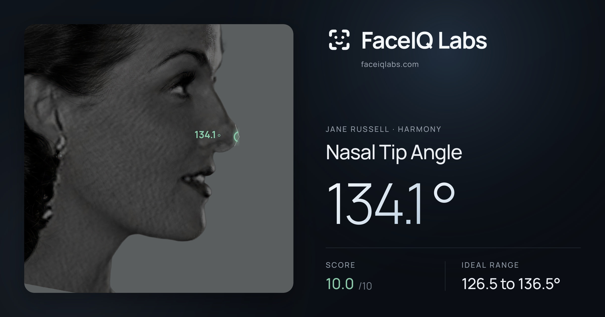 Jane Russell Nasal Tip Angle: 134.1°, drawn on the photo