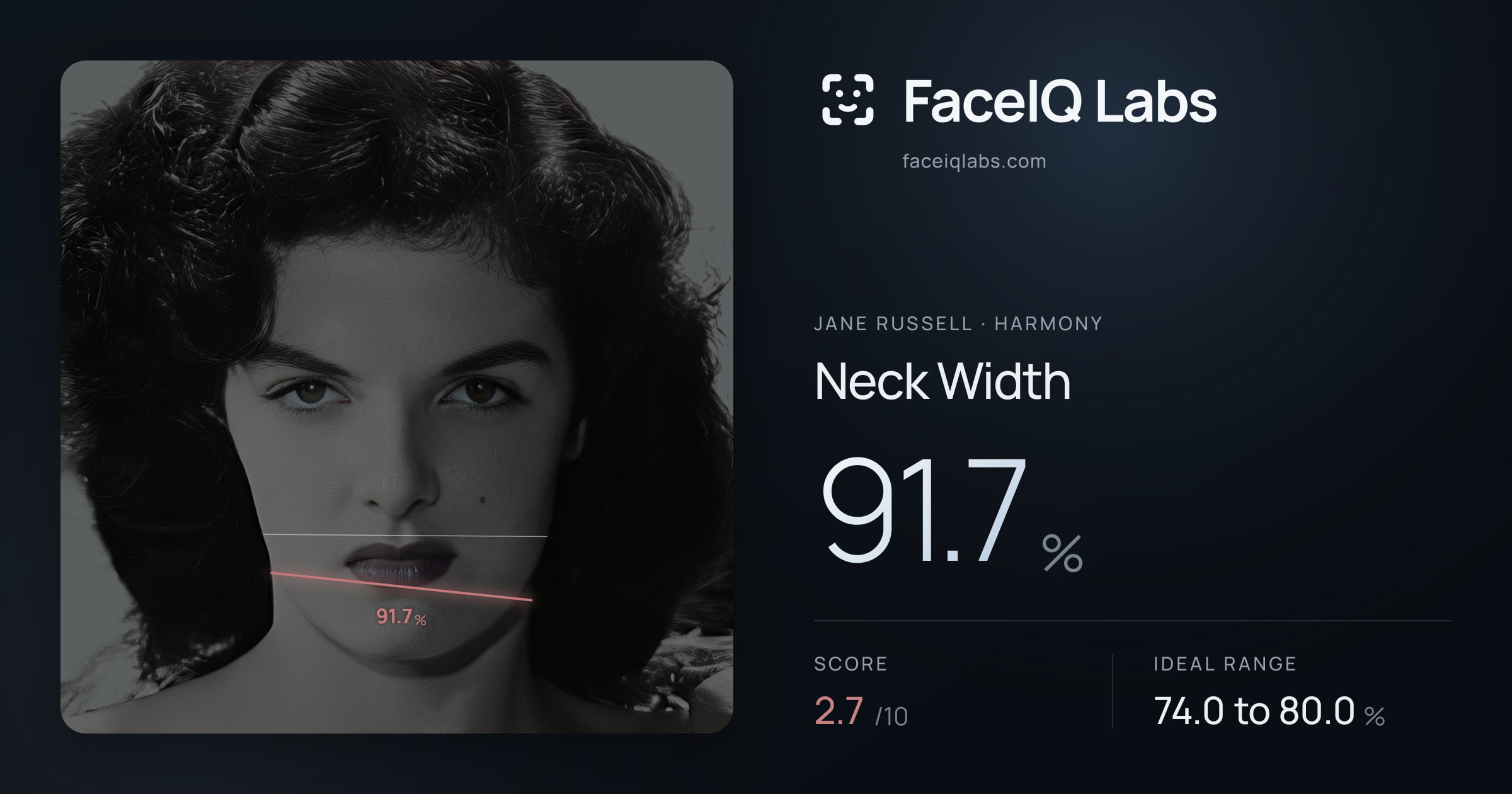Jane Russell Neck Width: 91.7%, drawn on the photo