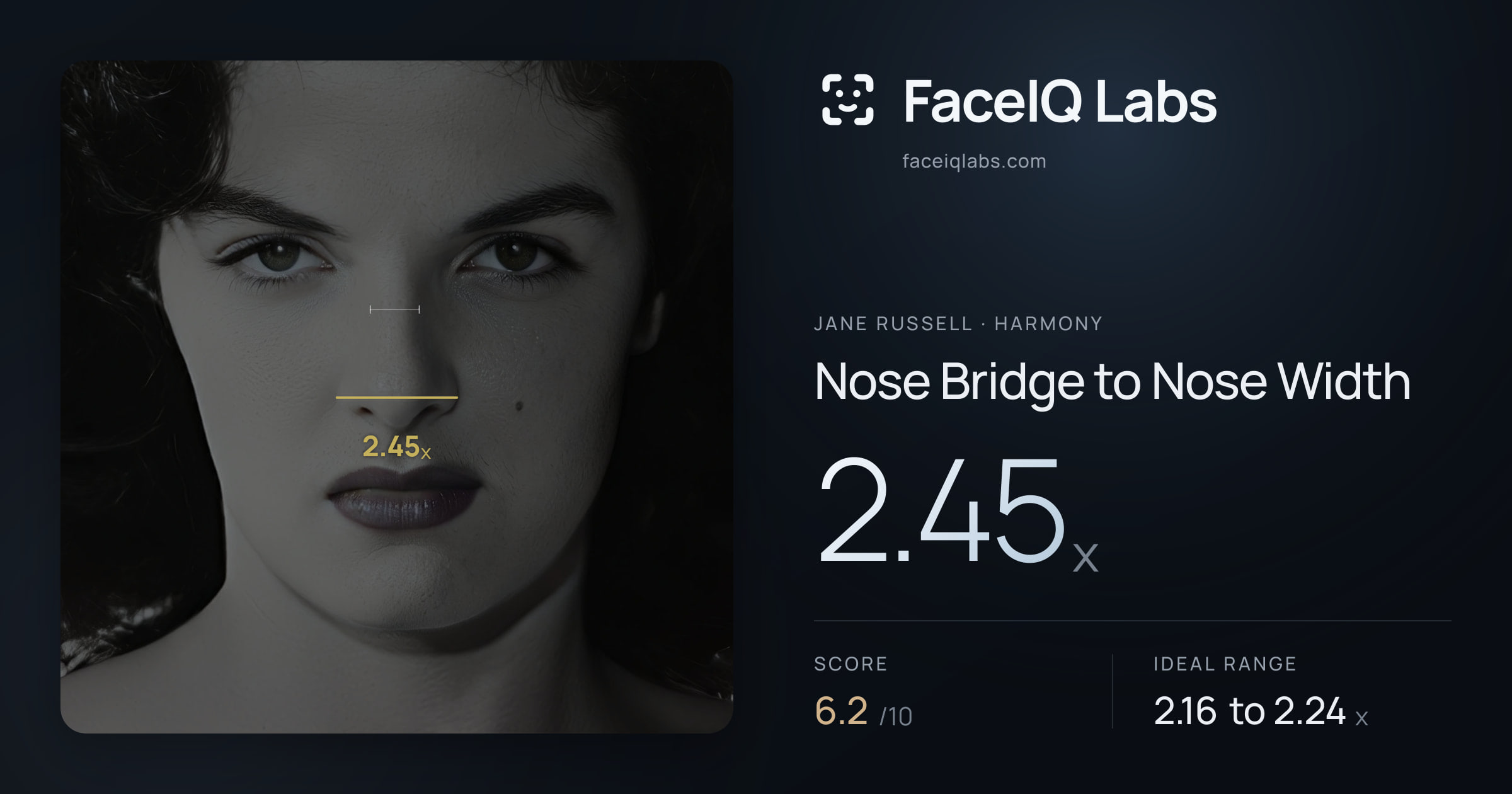 Jane Russell Nose Bridge to Nose Width: 2.45x, drawn on the photo