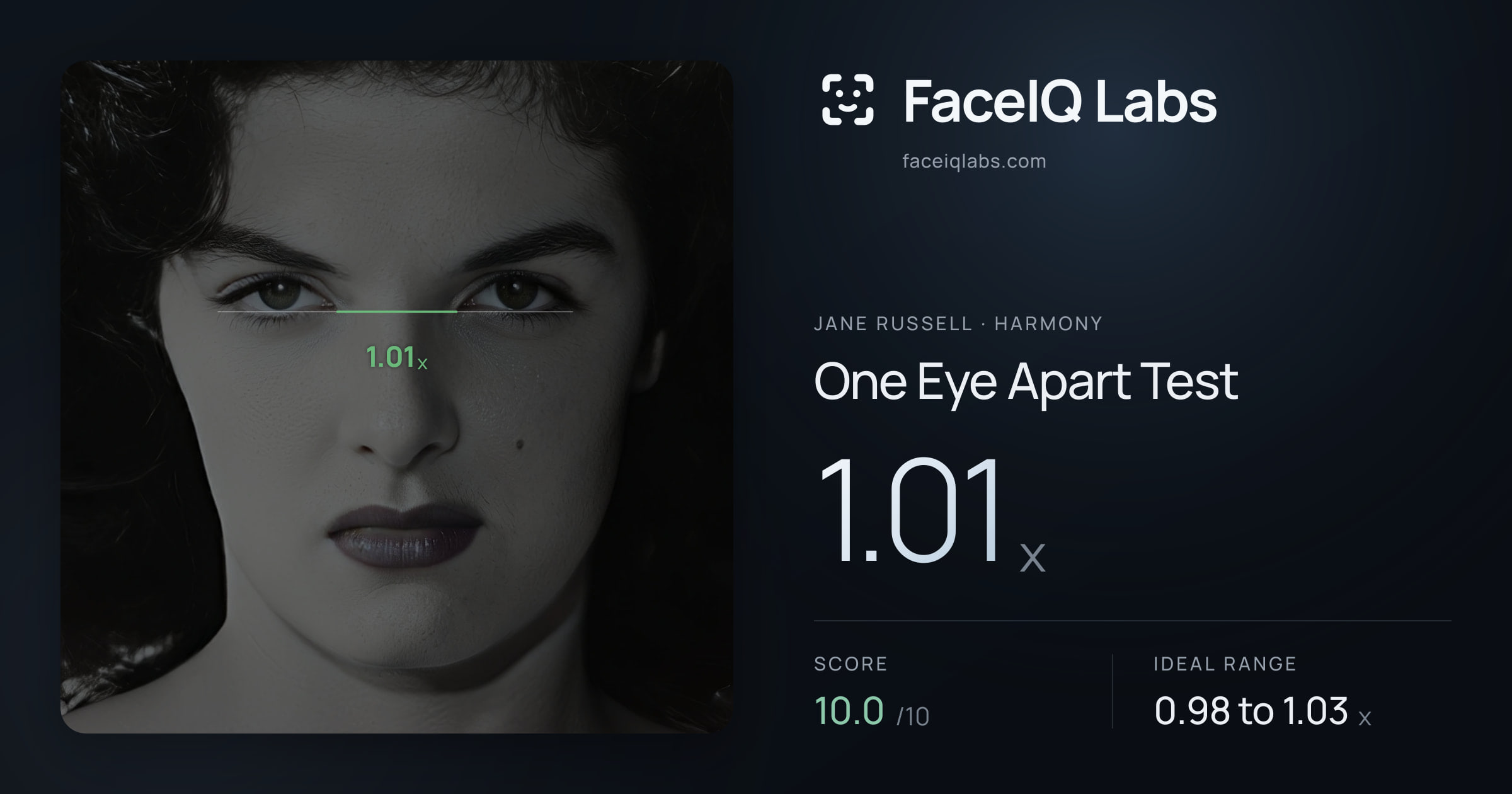 Jane Russell One Eye Apart Test: 1.01x, drawn on the photo