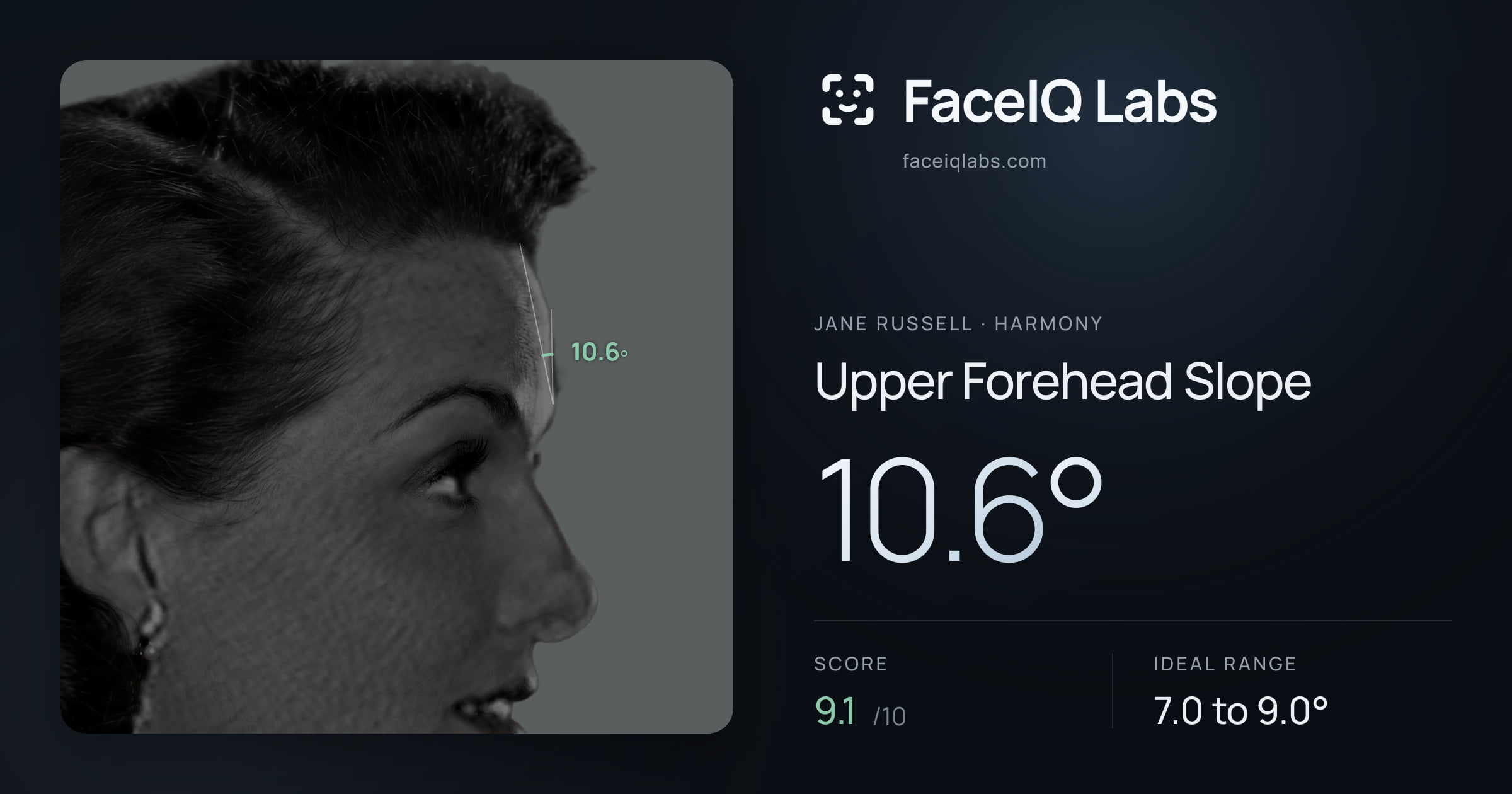 Jane Russell Upper Forehead Slope: 10.6°, drawn on the photo