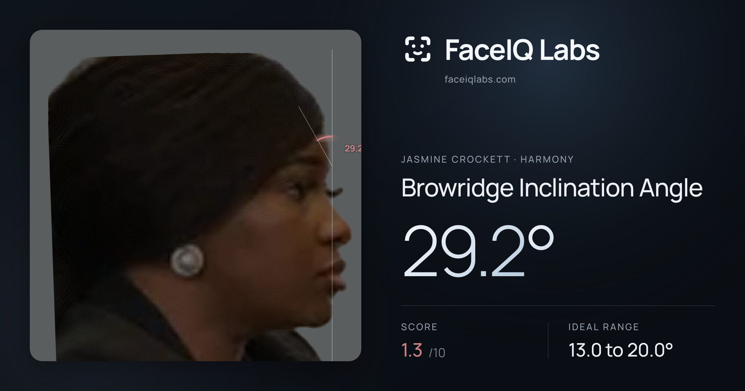Jasmine Crockett Browridge Inclination Angle: 29.2°, drawn on the photo