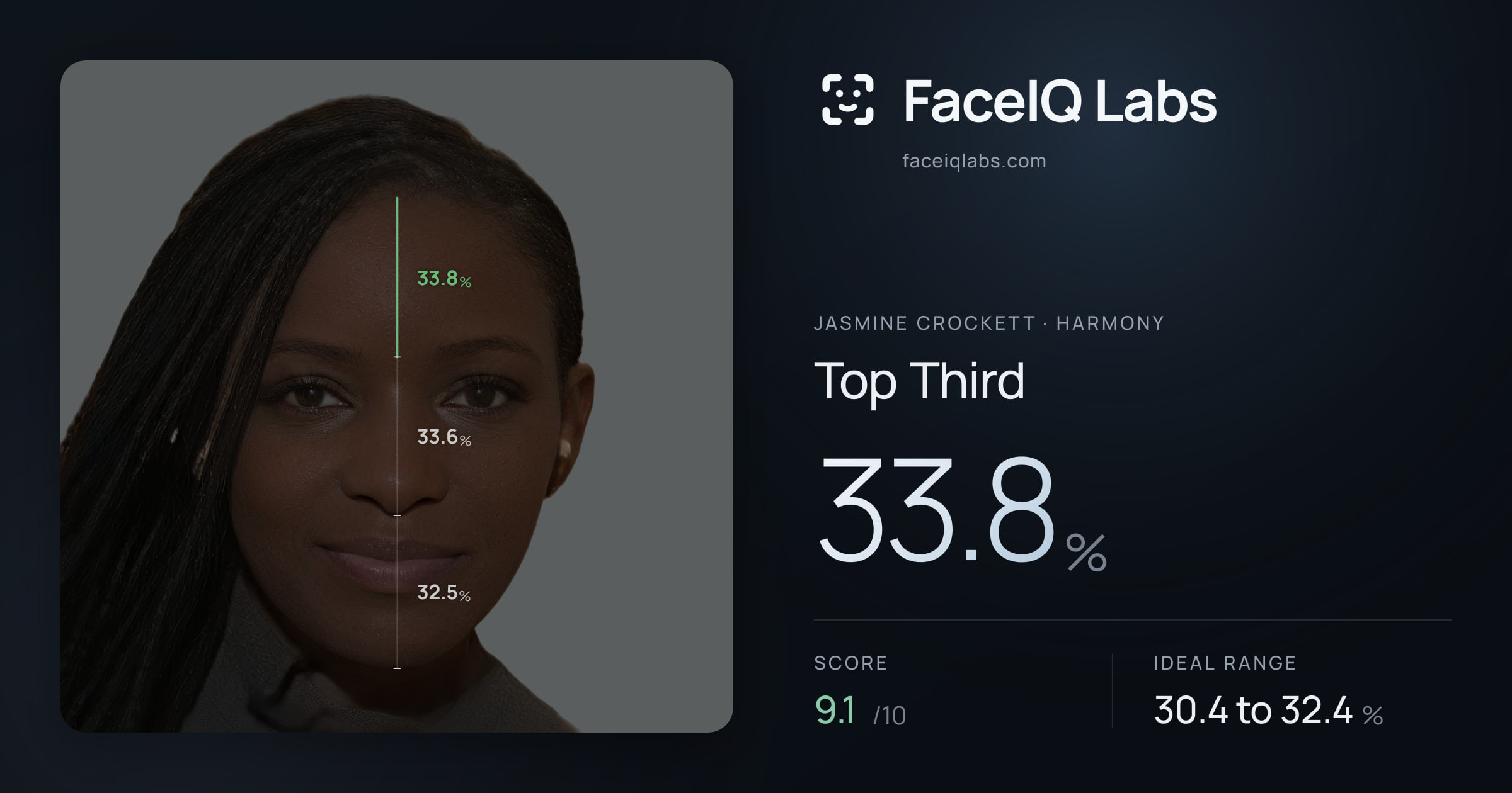 Jasmine Crockett Top Third: 33.8%, drawn on the photo
