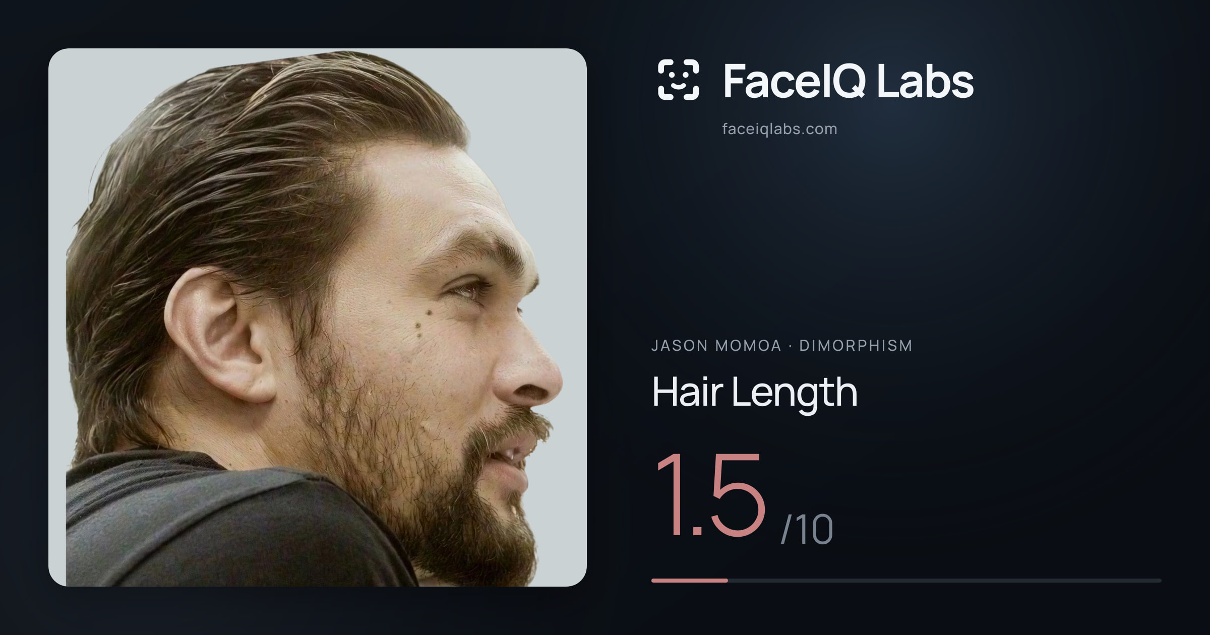 Jason Momoa Hair Length: 1.5/10, drawn on the photo
