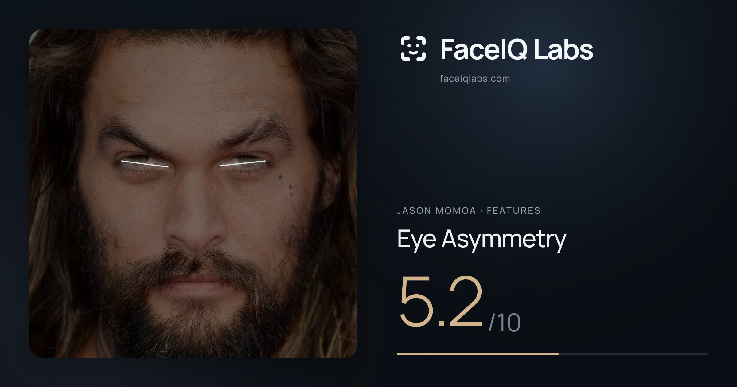 Jason Momoa Eye Asymmetry: 5.2/10, drawn on the photo