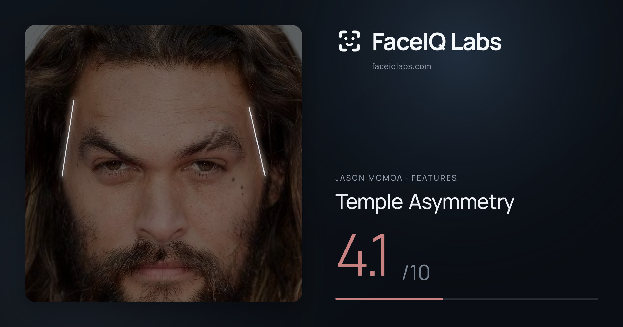 Jason Momoa Temple Asymmetry: 4.1/10, drawn on the photo