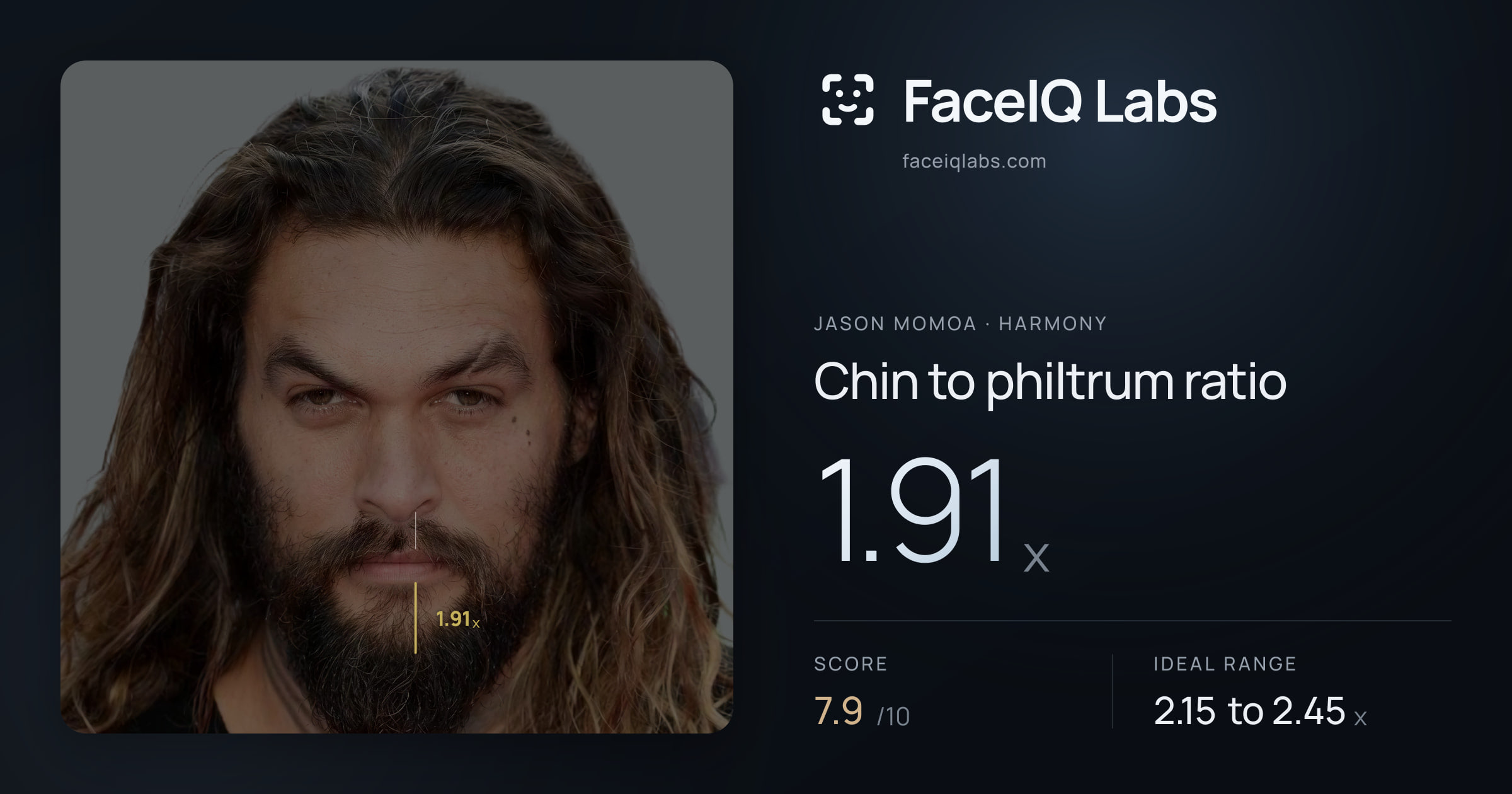 Jason Momoa Chin to philtrum ratio: 1.78x, drawn on the photo