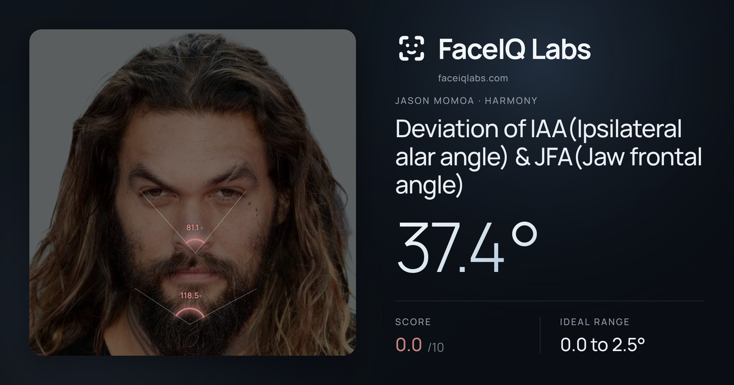 Jason Momoa Deviation of IAA(Ipsilateral alar angle) & JFA(Jaw frontal angle): 9.6°, drawn on the photo