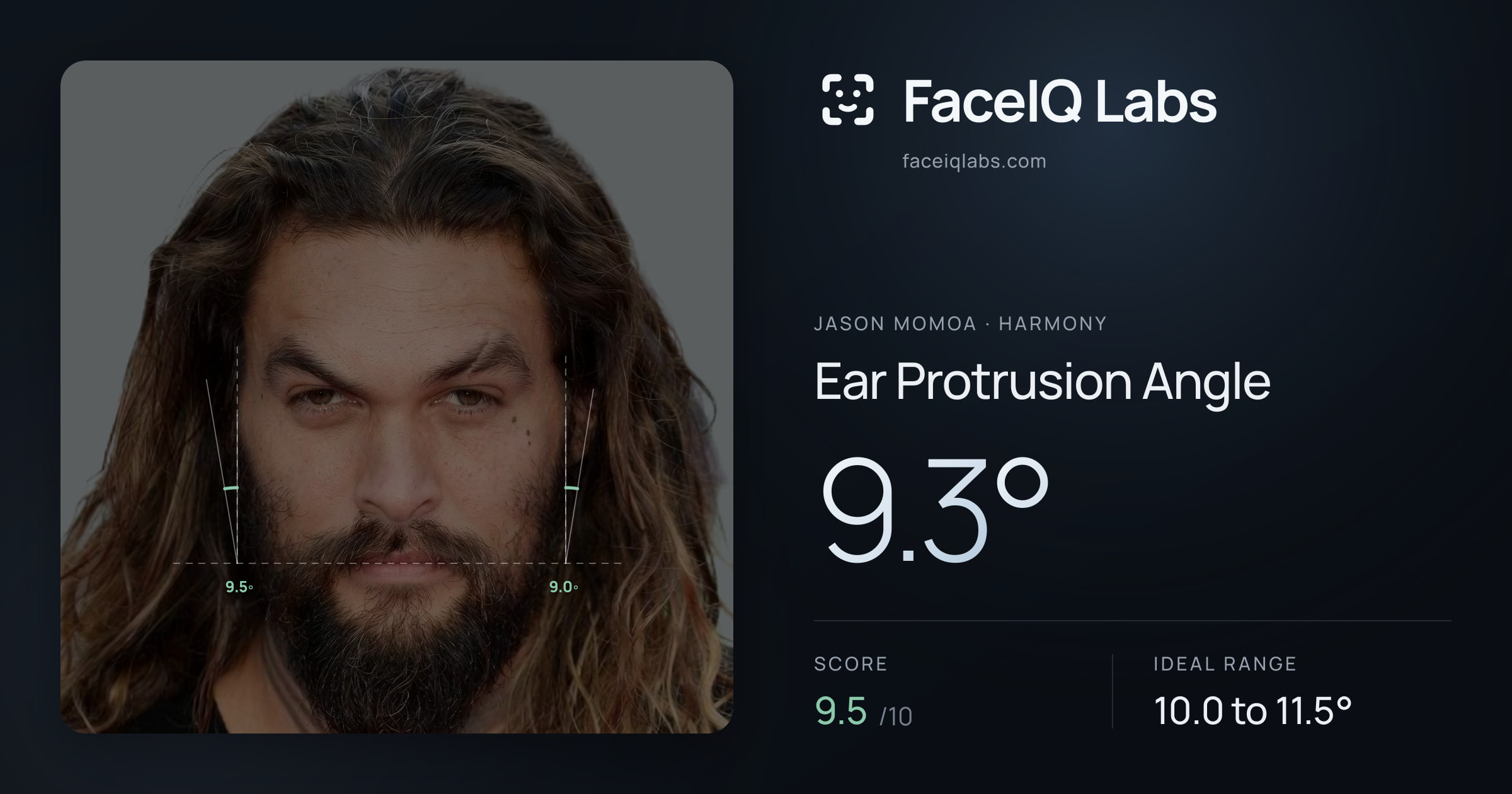 Jason Momoa Ear Protrusion Angle: 9.3°, drawn on the photo