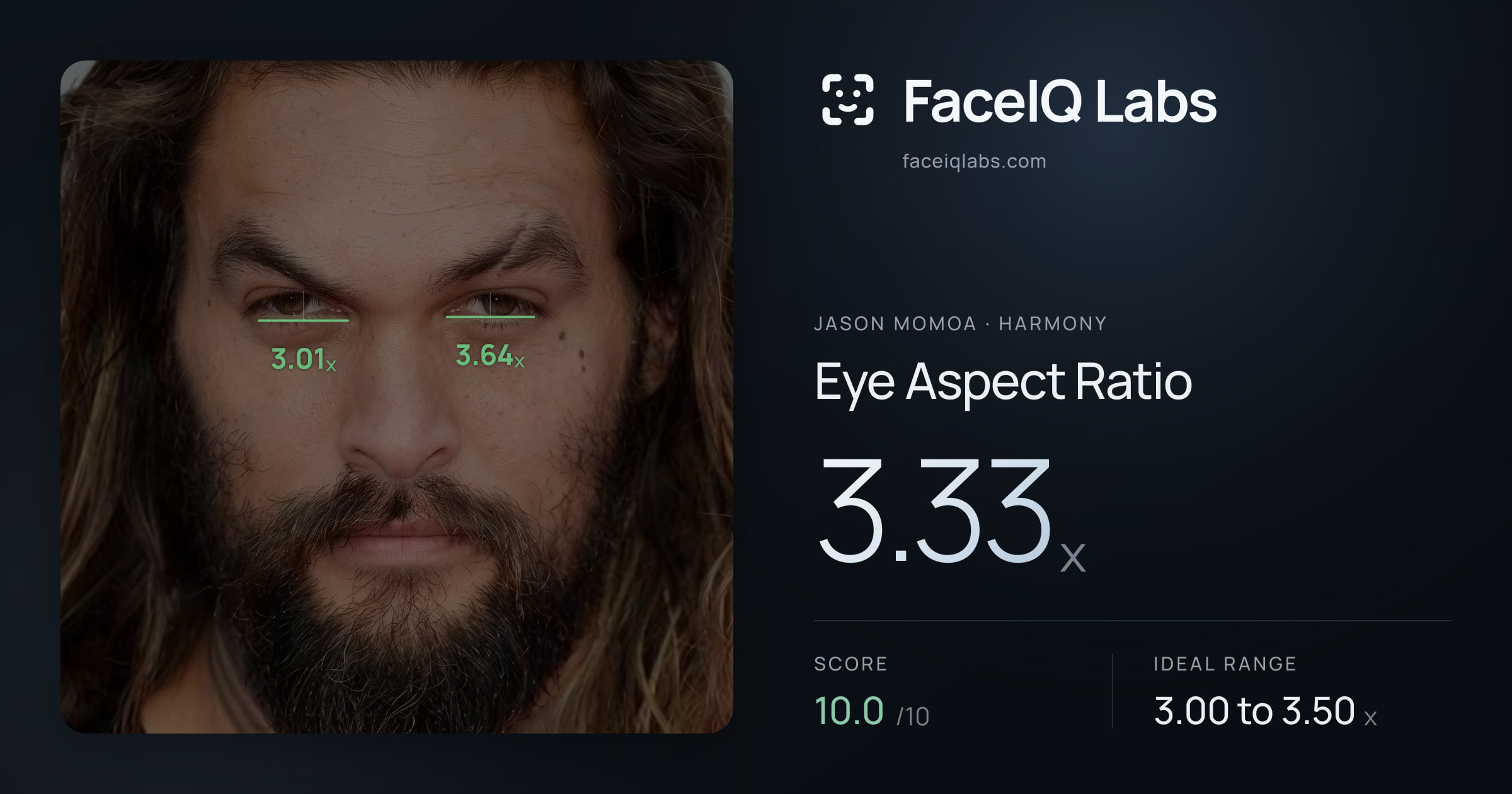 Jason Momoa Eye Aspect Ratio: 3.33x, drawn on the photo