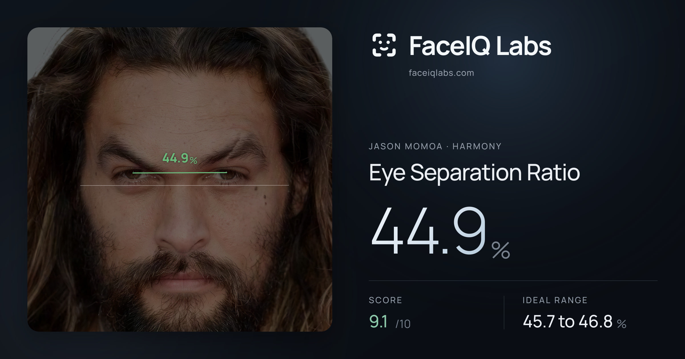 Jason Momoa Eye Separation Ratio: 44.9%, drawn on the photo