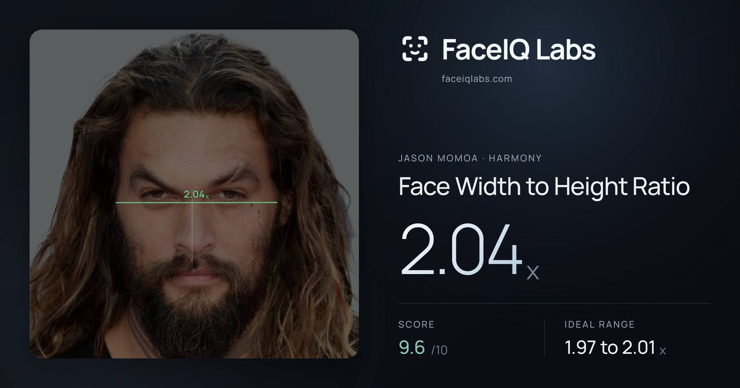 Jason Momoa Face Width to Height Ratio: 2.03x, drawn on the photo