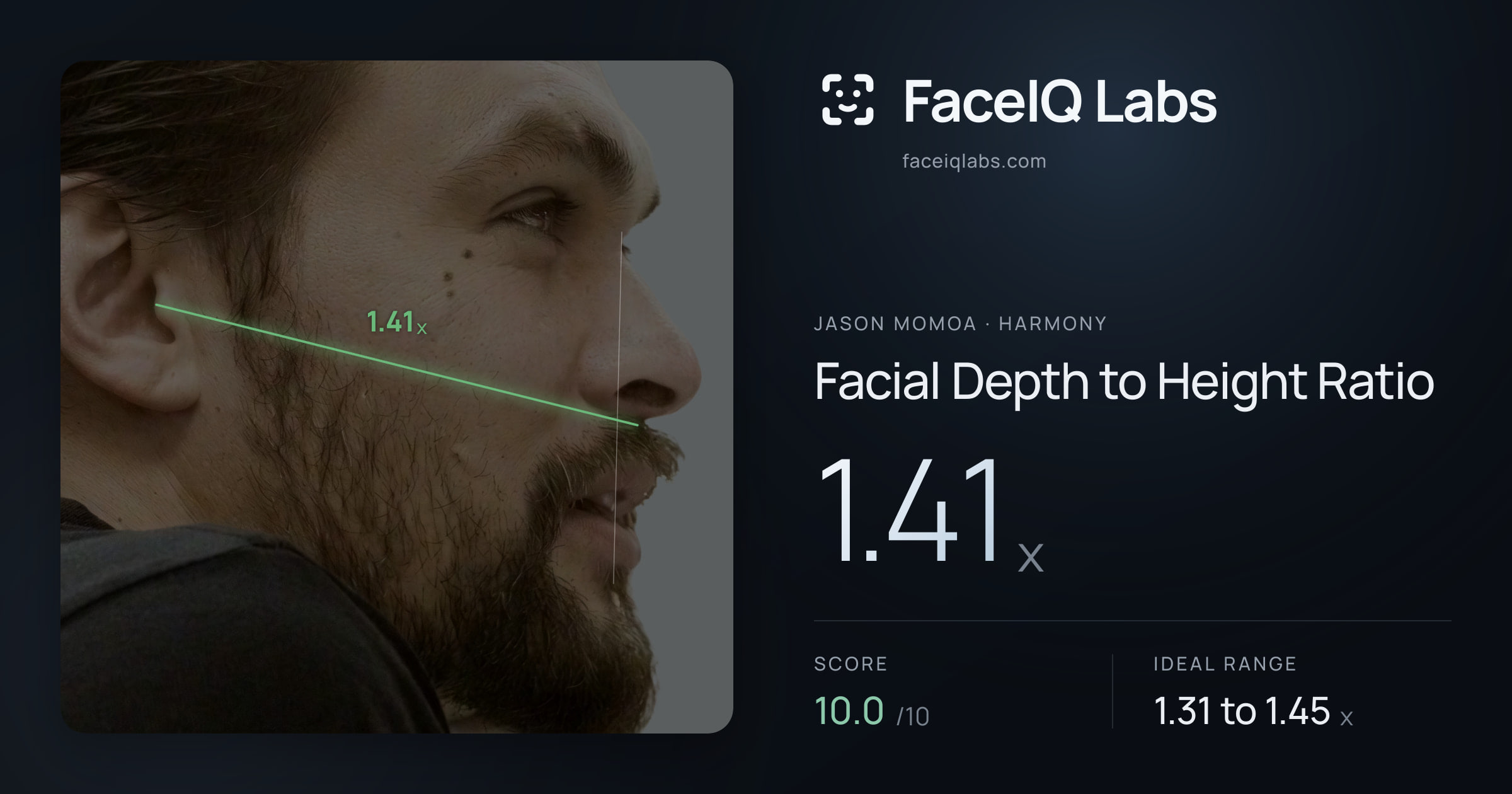 Jason Momoa Facial Depth to Height Ratio: 1.41x, drawn on the photo