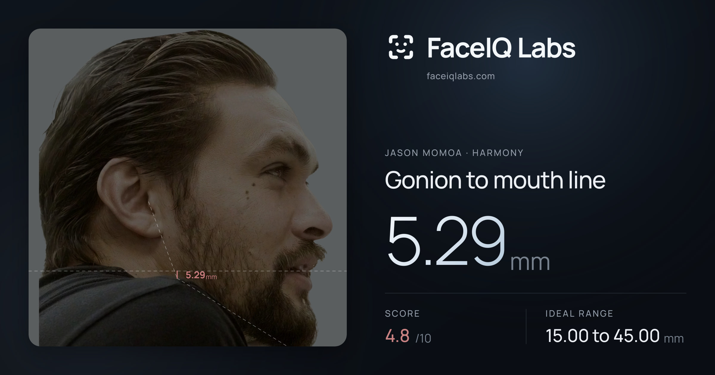 Jason Momoa Gonion to mouth line: 5.29mm, drawn on the photo
