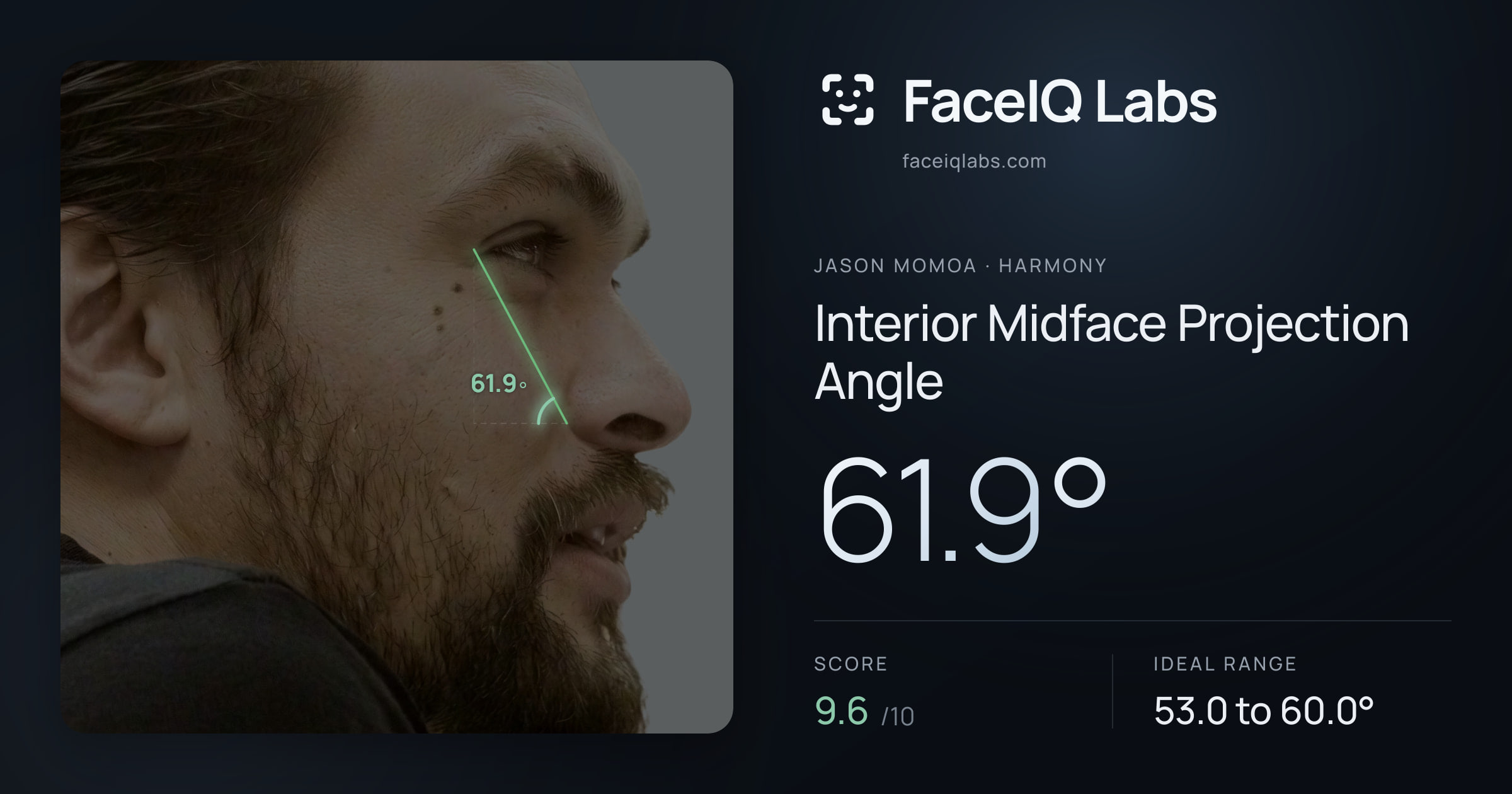 Jason Momoa Interior Midface Projection Angle: 61.9°, drawn on the photo