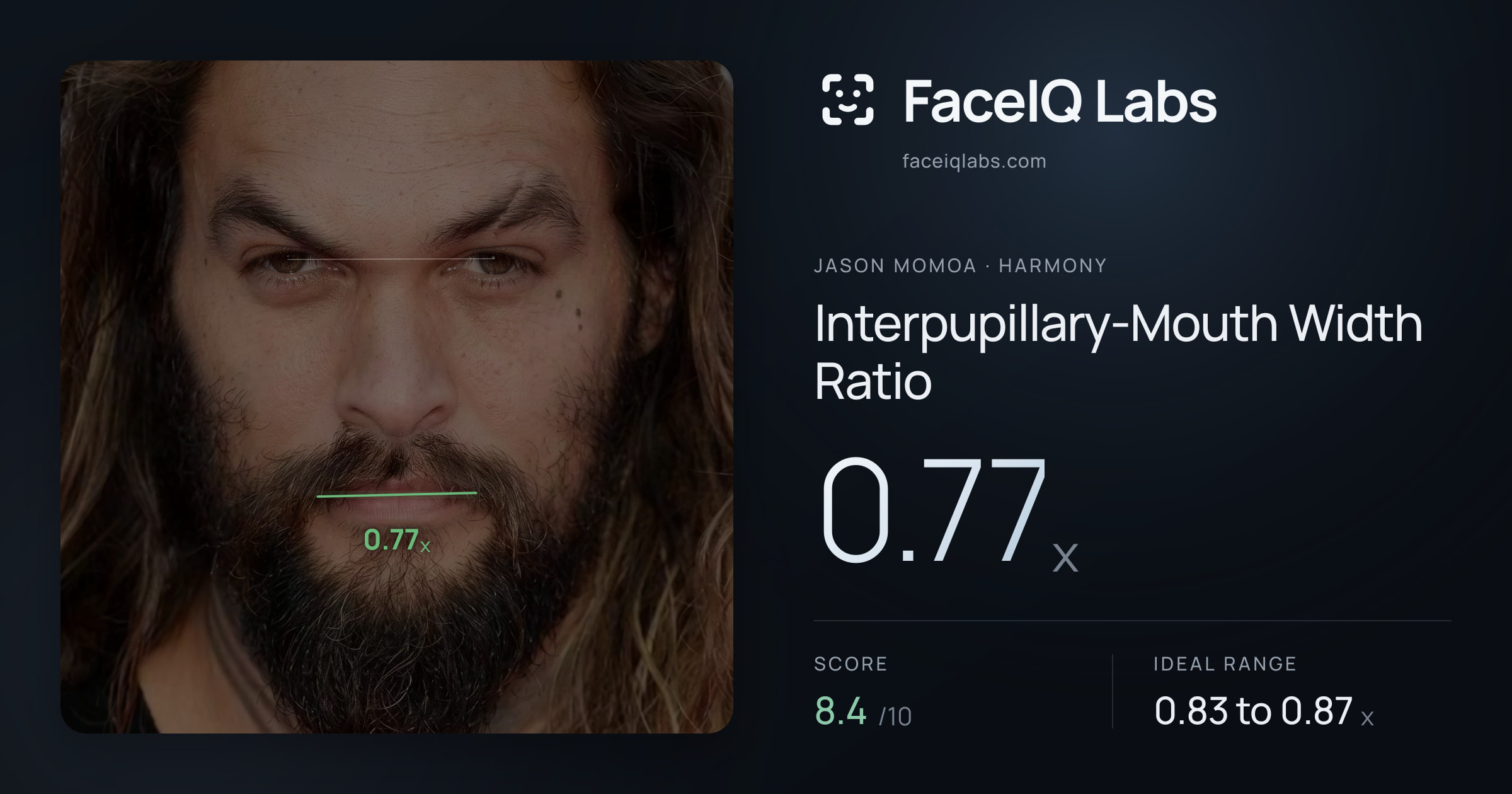 Jason Momoa Interpupillary-Mouth Width Ratio: 0.77x, drawn on the photo