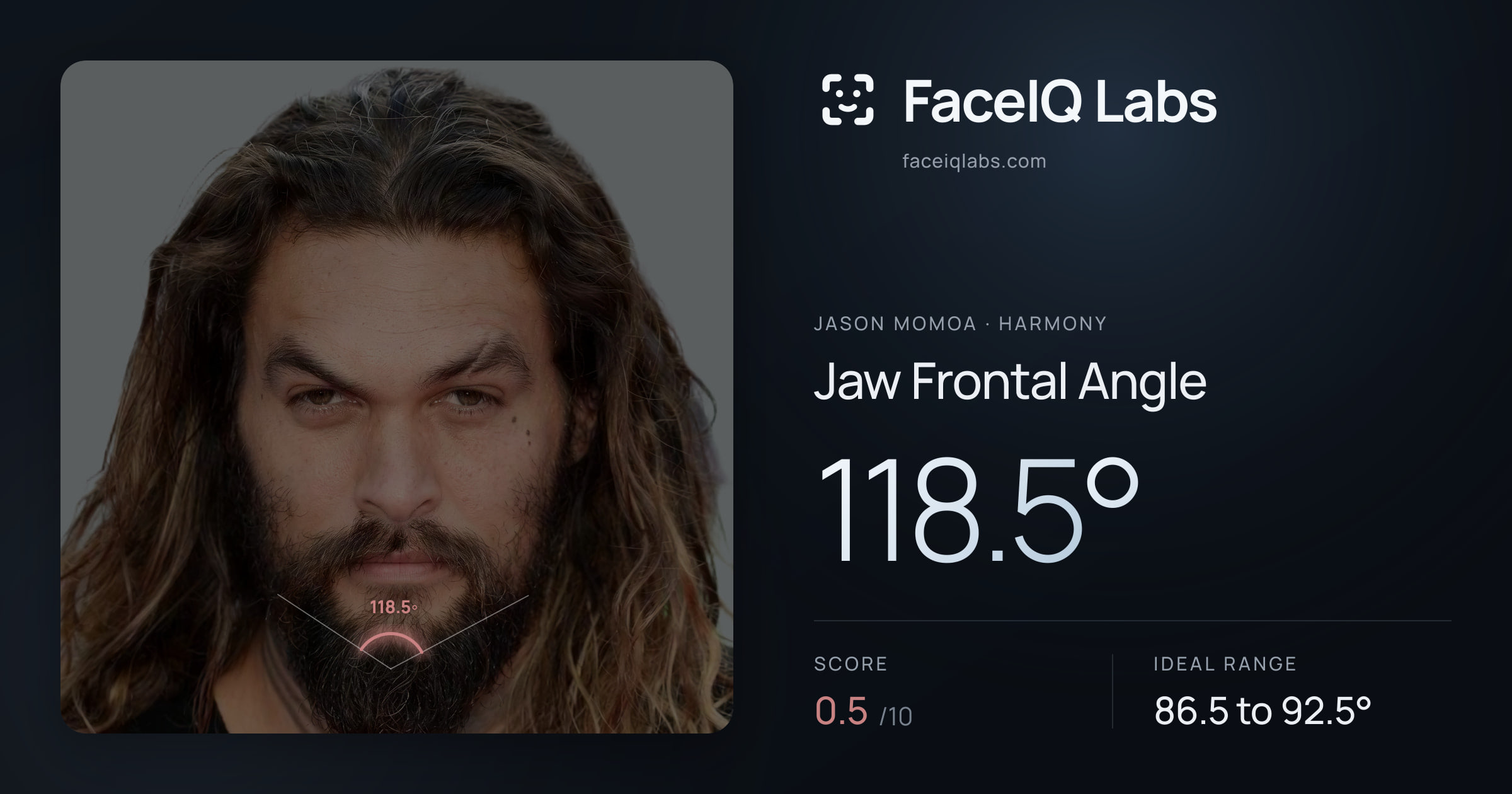 Jason Momoa Jaw Frontal Angle: 91.7°, drawn on the photo