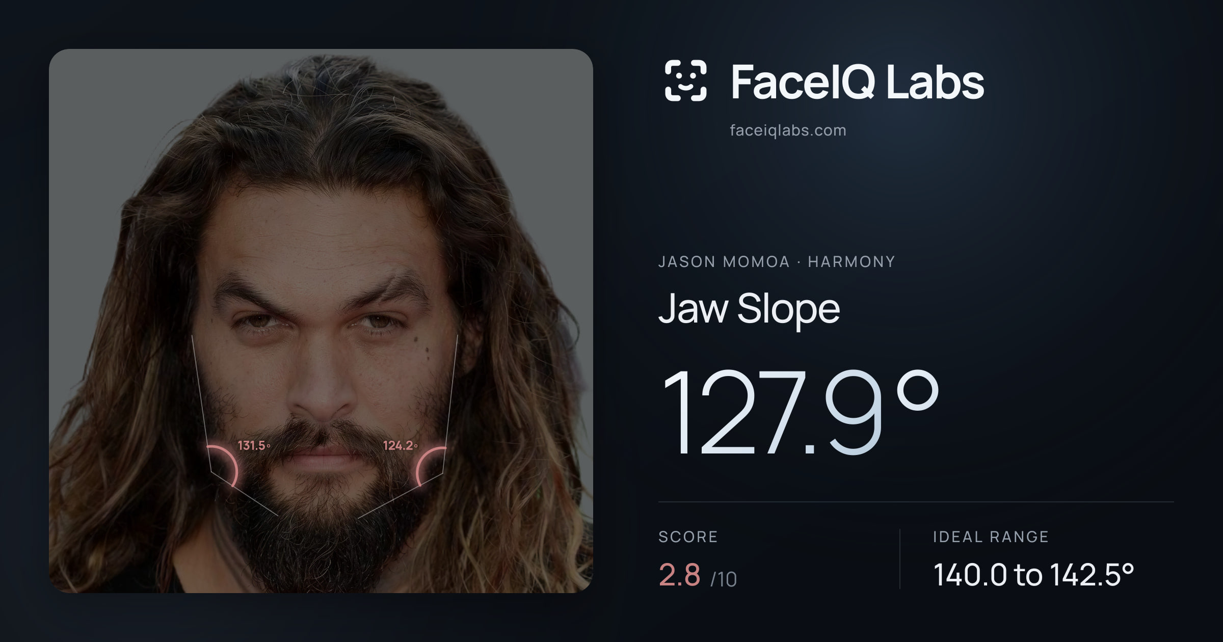Jason Momoa Jaw Slope: 127.9°, drawn on the photo