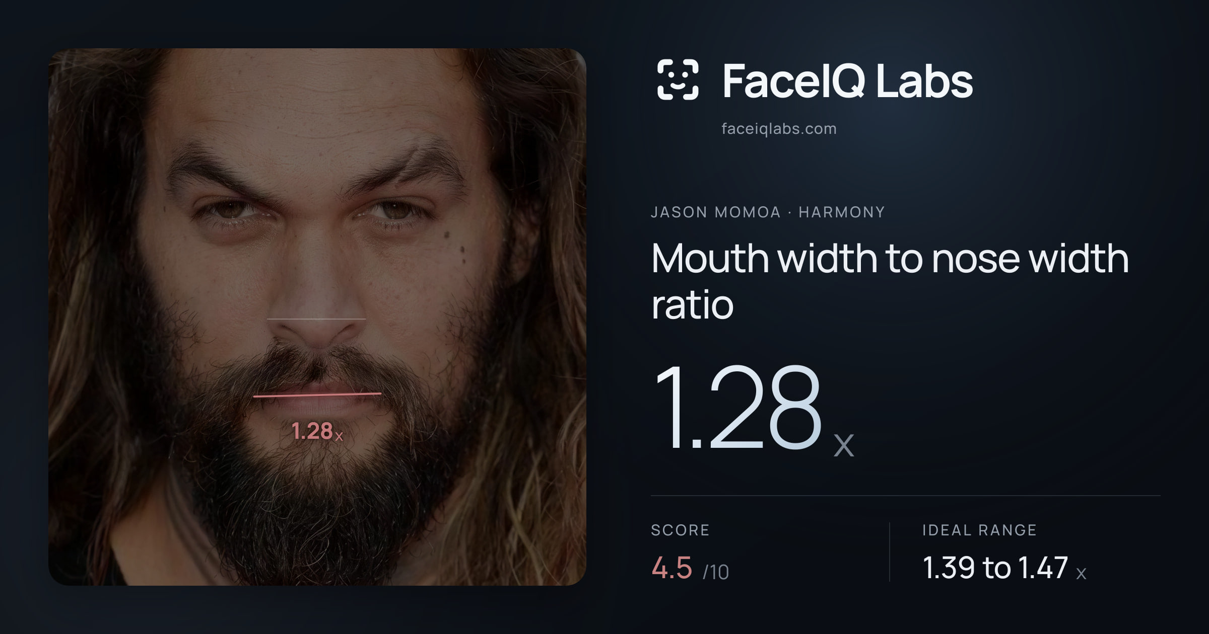 Jason Momoa Mouth width to nose width ratio: 1.28x, drawn on the photo