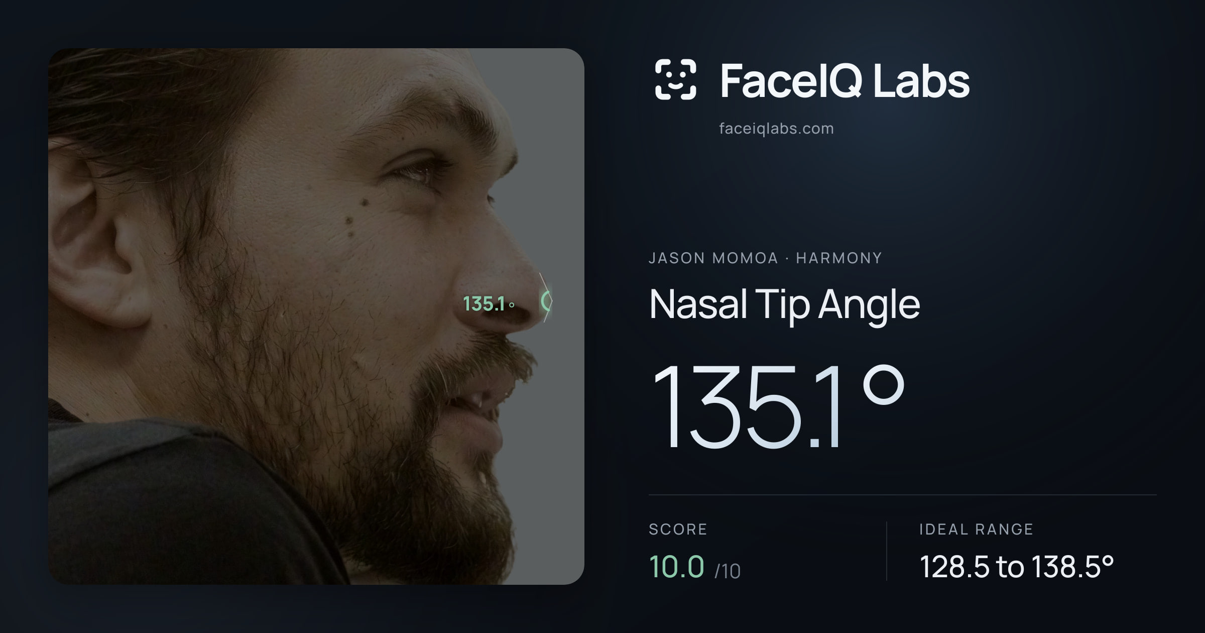 Jason Momoa Nasal Tip Angle: 135.1°, drawn on the photo