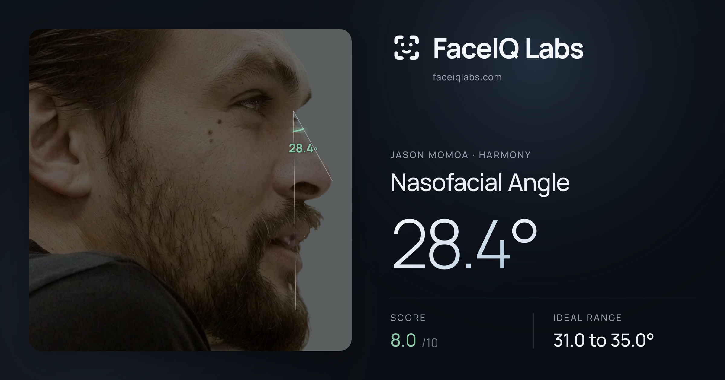 Jason Momoa Nasofacial Angle: 28.4°, drawn on the photo