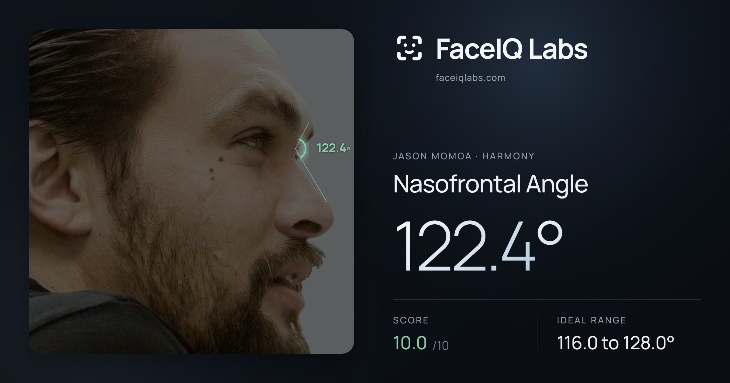 Jason Momoa Nasofrontal Angle: 122.4°, drawn on the photo